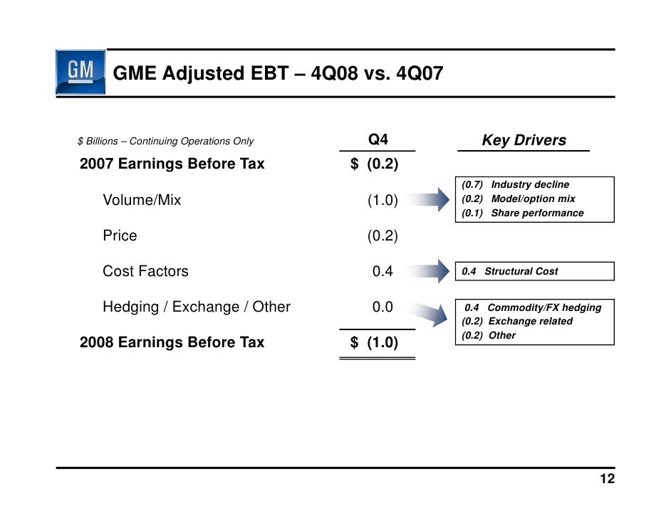 GM_Earning Release_Q4_08_Chart Set