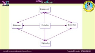 Mathematics pedagogy question and answer | PPTX