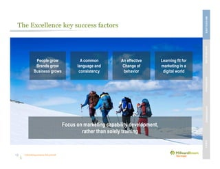 Unleashing purpose-led growth
People grow
Brands grow
Business grows
A common
language and
consistency
Focus on marketing capability development,
rather than solely training
An effective
Change of
behavior
The Excellence key success factors
Learning fit for
marketing in a
digital world
MBVEXCELLENCEWHATWEDELIVEROURAPPROACHOUREXPERIENCEOURIP’s
13
 