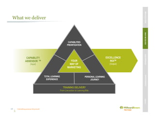 Unleashing purpose-led growth16
What we deliver
TRAINING DELIVERY
From Live action to Learning-Bite
YOUR
WAY OF
MARKETING
TOTALLEARNING
EXPERIENCE
PERSONALLEARNING
JOURNEY
CAPABILITIES
PRIORITIZATION
CAPABILITY
ASSESSOR TM
(Input)
EXCELLENCE
ROITM
(Output)
MBVEXCELLENCEWHATWEDELIVEROURAPPROACHOUREXPERIENCEOURIP’s
 