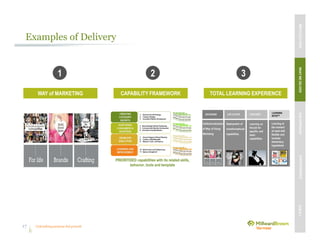Unleashing purpose-led growth
Examples of Delivery
17
WAY of MARKETING CAPABILITY FRAMEWORK TOTAL LEARNING EXPERIENCE
PRIORITISED capabilities with its related skills,
behavior, tools and template
1 2 3
MBVEXCELLENCEWHATWEDELIVEROURAPPROACHOUREXPERIENCEOURIP’s
BACKBONE LIVE ACTION COACHING
LEARNING
BITESTM
Institutionalization
of Way of Doing
Marketing
Deployment of
transformational
capabilities
Learning on
the job for
specific and
basic
capabilities
Learning at
the moment
of need with
flexible and
modular
elementary
ingredients
 