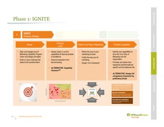 Unleashing purpose-led growth
Phase 1: IGNITE
21
IGNITE
Academy Strategy
1 2 3
Conduct
audit
Define Your Way of Marketing Priorities Capability
Assess Gaps in current
capabilities & Internal pockets
of excellence
External inspiration from
benchmarking
ALTERNATIVE: Capability
AssessorTM
Define the core of your
marketing function
Codify the way you do
marketing
Design Your framework
Identify core capabilities to
drive the Your Way of
Marketing into the
organization
Priorities and define their
respective transformational,
specific and foundational role
ALTERNATIVE: Design full
competency framework by
proficiency levels
Scope
Align and engage around
Marketing Capability Program
Vision and design principles
Draft a 2 year roadmap that
delivers the transformation
MBVEXCELLENCEWHATWEDELIVEROURAPPROACHOUREXPERIENCEOURIP’s
 
