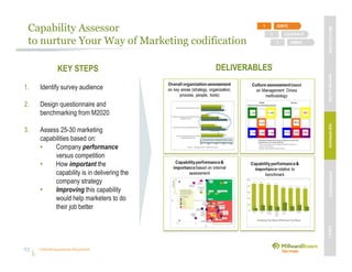 Unleashing purpose-led growth
Capability Assessor
to nurture Your Way of Marketing codification
23
DELIVERABLES KEY STEPS
1. Identify survey audience
2. Design questionnaire and
benchmarking from M2020
3. Assess 25-30 marketing
capabilities based on:
• Company performance
versus competition
• How important the
capability is in delivering the
company strategy
• Improving this capability
would help marketers to do
their job better
DELIVERABLESKEY STEPS
CO-CREATE2
IGNITE1
EMBED3
MBVEXCELLENCEWHATWEDELIVEROURAPPROACHOUREXPERIENCEOURIP’s
 