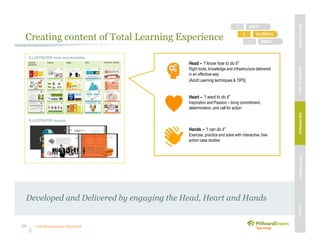 Unleashing purpose-led growth
ILLUSTRATIVE tools and templates
ILLUSTRATIVE manual
Head – “I know how to do it”
Right tools, knowledge and infrastructure delivered
in an effective way
(Adult Learning techniques & TIPS)
Heart – “I want to do it”
Inspiration and Passion – bring commitment,
determination, and call for action
Hands – “I can do it”
Exercise, practice and solve with interactive, live-
action case studies
Creating content of Total Learning Experience
Developed and Delivered by engaging the Head, Heart and Hands
26
CO-CREATE2
IGNITE1
EMBED3
MBVEXCELLENCEWHATWEDELIVEROURAPPROACHOUREXPERIENCEOURIP’s
 