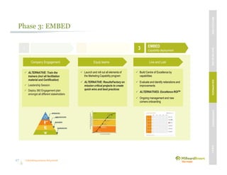 Unleashing purpose-led growth
Phase 3: EMBED
27
1 2 EMBED
Capability deployment
3
Equip teams Live and Last
Launch and roll out all elements of
the Marketing Capability program
ALTERNATIVE: ResultsFactory on
mission critical projects to create
quick wins and best practices
Build Centre of Excellence by
capabilities
Evaluate and identify reiterations and
improvements
ALTERNATIVES: Excellence ROITM
Ongoing management and new
comers onboarding
Company Engagement
ALTERNATIVE: Train the
trainers (incl all facilitation
material and Certification)
Leadership Session
Deploy 360 Engagement plan
amongst all different stakeholders
SPONSORS
AMBASSADORS
BUILDERS
SUPPORTERS
MBVEXCELLENCEWHATWEDELIVEROURAPPROACHOUREXPERIENCEOURIP’s
 