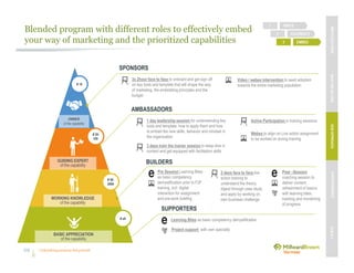 Unleashing purpose-led growth
Blended program with different roles to effectively embed
your way of marketing and the prioritized capabilities
29
MBVEXCELLENCEWHATWEDELIVEROURAPPROACHOUREXPERIENCEOURIP’s
CO-CREATE2
IGNITE1
EMBED3
BASIC APPRECIATION
of the capability
AMBASSADORS
BUILDERS
SUPPORTERS
# 20-
100
# 10
# 50-
2000
# all
1 day leadership session for understanding key
tools and template, how to apply them and how
to embed the new skills, behavior and mindset in
the organization
WORKING KNOWLEDGE
of the capability
GUIDING EXPERT
of the capability
OWNER
of the capability
Active Participation in training sessions
Webex to align on Live action assignment
to be worked on during training
Pre Session Learning Bites
as basic competency
demystification prior to F2F
training, incl. digital
interaction for assignment
and pre-work briefing
2 days face to face live
action training to
understand the theory,
digest through case study
and apply by working on
own business challenge
3 days train the trainer session to deep dive in
content and get equipped with facilitation skills
SPONSORS
• 3x 2hour face to face to onboard and get sign off
on key tools and template that will shape the way
of marketing, the embedding principles and the
budget
Video / webex intervention to seed adoption
towards the entire marketing population
Post –Session
coaching session to
deliver content,
refreshment of basics
with learning bites,
tracking and monitoring
of progress
Learning Bites as basic competency demystification
Project support with own specialty
 