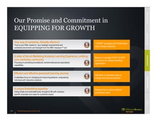 Unleashing purpose-led growth
Efficient and effective (personal) learning Journey
A relentless focus on changing and improving behavior, empowering
individual with interactive solutions
A unique Embedding expertise
Using simple and actionable tools, brought to life with company
specific examples and cases for sustained impact
A state of the art Marketing Academy Learning Experience, unifying
your marketing community
Focusing on prioritizing foundational, transformational and specialized
capabilities
Your way of marketing. Globally effective!
True to your DNA, based on your strategic requirements and
worldwide benchmark and foresight from the MBV Assessor™ tool
“YOURS” leveraged with World-Class
cross industry expertise
Delivered in interactive ways to
change and improve behavior
Based on unrivaled WHAT & HOW
experience for Global marketing
organization
Delivered by an action oriented
practitioners team
Our Promise and Commitment in
EQUIPPING FOR GROWTH
MBVEXCELLENCEWHATWEDELIVEROURAPPROACHOUREXPERIENCEOURIP’s
30
 