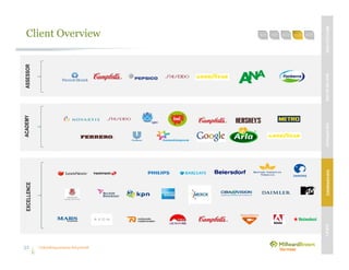 Unleashing purpose-led growth
Client Overview
32
EXCELLENCEACADEMYASSESSOR
MBVEXCELLENCEWHATWEDELIVEROURAPPROACHOUREXPERIENCEOURIP’s
 