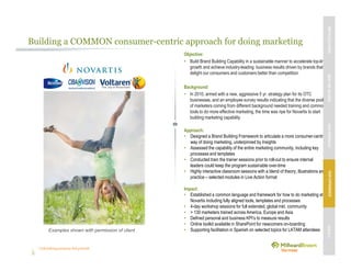 Unleashing purpose-led growth
Building a COMMON consumer-centric approach for doing marketing
Objective:
• Build Brand Building Capability in a sustainable manner to accelerate top-line
growth and achieve industry-leading business results driven by brands that
delight our consumers and customers better than competition
Background:
• In 2010, armed with a new, aggressive 5 yr. strategy plan for its OTC
businesses, and an employee survey results indicating that the diverse pool
of marketers coming from different background needed training and common
tools to do more effective marketing, the time was ripe for Novartis to start
building marketing capability
Approach:
• Designed a Brand Building Framework to articulate a more consumer-centric
way of doing marketing, underpinned by Insights
• Assessed the capability of the entire marketing community, including key
processes and templates
• Conducted train the trainer sessions prior to roll-out to ensure internal
leaders could keep the program sustainable over-time
• Highly interactive classroom sessions with a blend of theory, illustrations and
practice – selected modules in Live Action format
Impact:
• Established a common language and framework for how to do marketing at
Novartis including fully aligned tools, templates and processes
• 4-day workshop sessions for full extended, global mkt. community
• > 130 marketers trained across America, Europe and Asia
• Defined personal and business KPI’s to measure results
• Online toolkit available in SharePoint for newcomers on-boarding
• Supporting facilitation in Spanish on selected topics for LATAM attendeesExamples shown with permission of client
MBVEXCELLENCEWHATWEDELIVEROURAPPROACHOUREXPERIENCEOURIP’s
 