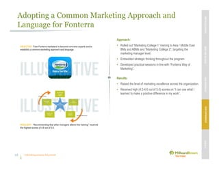 Unleashing purpose-led growth
Approach:
• Rolled out “Marketing College 1” training to Asia / Middle East
BMs and ABMs and “Marketing College 2”, targeting the
marketing manager level.
• Embedded strategic thinking throughout the program.
• Developed practical sessions in line with “Fonterra Way of
Marketing”.
Results:
• Raised the level of marketing excellence across the organization.
• Received high (4.2-4.6 out of 5.0) scores on “I can use what I
learned to make a positive difference in my work”.
OBJECTIVE: Train Fonterra marketers to become core-area experts and to
establish a common marketing approach and language.
HIGHLIGHT: “Recommending that other managers attend this training” received
the highest scores of 4.6 out of 5.0.
Brand
Understanding
Effective 360
Activation
Channel
Marketing
Breakthrough
Innovation
product +
Insights for
Growth
Be an
Entrepreneur
Strategic Thinking
Measuring Effectiveness
Adopting a Common Marketing Approach and
Language for Fonterra
42
MBVEXCELLENCEWHATWEDELIVEROURAPPROACHOUREXPERIENCEOURIP’s
 