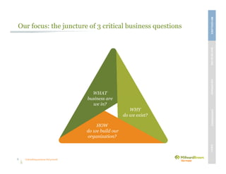 Unleashing purpose-led growth
Our focus: the juncture of 3 critical business questions
6
WHAT
business are
we in?
WHY
do we exist?
HOW
do we build our
organization?
MBVEXCELLENCEWHATWEDELIVEROURAPPROACHOUREXPERIENCEOURIP’s
 