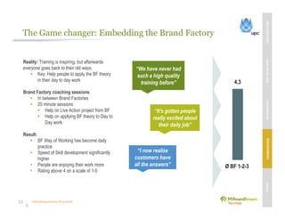 Unleashing purpose-led growth
The Game changer: Embedding the Brand Factory
Reality: Training is inspiring, but afterwards
everyone goes back to their old ways
• Key: Help people to apply the BF theory
in their day to day work
Brand Factory coaching sessions:
• In between Brand Factories
• 20 minute sessions
• Help on Live Action project from BF
• Help on applying BF theory to Day to
Day work
Result:
• BF Way of Working has become daily
practice
• Speed of Skill development significantly
higher
• People are enjoying their work more
• Rating above 4 on a scale of 1-5
“It’s gotten people
really excited about
their daily job”
“We have never had
such a high quality
training before”
“I now realize
customers have
all the answers”
4,3
Ø BF 1-2-3
MBVEXCELLENCEWHATWEDELIVEROURAPPROACHOUREXPERIENCEOURIP’s
53
 