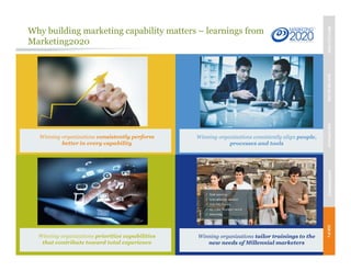 Unleashing purpose-led growth
Why building marketing capability matters – learnings from
Marketing2020
63
Winning organizations consistently perform
better in every capability
Winning organizations consistently align people,
processes and tools
Winning organizations prioritize capabilities
that contribute toward total experience
Winning organizations tailor trainings to the
new needs of Millennial marketers
MBVEXCELLENCEWHATWEDELIVEROURAPPROACHOUREXPERIENCEOURIP’s
 