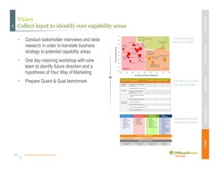 Unleashing purpose-led growth
Vision
Collect input to identify core capability areas
• Conduct stakeholder interviews and desk
research in order to translate business
strategy to potential capability areas
• One day visioning workshop with core
team to identify future direction and a
hypothesis of Your Way of Marketing
• Prepare Quant & Qual benchmark
1
Example Deliverable:
Capability Framework
Example Tool to define
key capability areas
Example Capability
areas from M2020
MBVEXCELLENCEWHATWEDELIVEROURAPPROACHOUREXPERIENCEOURIP’s
60
 