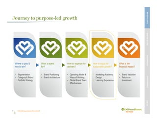 Unleashing purpose-led growth
Journey to purpose-led growth
7
ORGANIZATIONSTRATEGY PURPOSE EXCELLENCE VALUATION
Where to play &
how to win?
What to stand
for?
How to organize for
delivery?
How to equip for
sustainable growth?
What is the
financial impact?
▪ Segmentation
▪ Category & Brand
Portfolio Strategy
▪ Brand Positioning
▪ Brand Architecture
▪ Operating Model &
Ways of Working
▪ Global Brand Team
Effectiveness
▪ Marketing Academy
Design
▪ Learning Experience
▪ Brand Valuation
▪ Return on
Investment
MBVEXCELLENCEWHATWEDELIVEROURAPPROACHOUREXPERIENCEOURIP’s
 
