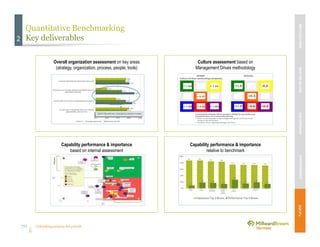 Unleashing purpose-led growth
Quantitative Benchmarking
Key deliverables
Overall organization assessment on key areas
(strategy, organization, process, people, tools)
Capability performance & importance
relative to benchmark
Culture assessment based on
Management Drives methodology
Capability performance & importance
based on internal assessment
2
MBVEXCELLENCEWHATWEDELIVEROURAPPROACHOUREXPERIENCEOURIP’s
70
 