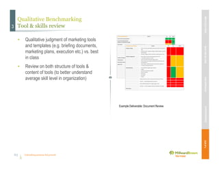 Unleashing purpose-led growth
Qualitative Benchmarking
Tool & skills review
• Qualitative judgment of marketing tools
and templates (e.g. briefing documents,
marketing plans, execution etc.) vs. best
in class
• Review on both structure of tools &
content of tools (to better understand
average skill level in organization)
3
ConvincingMarketingPlan Content GY DU SAVA
Clear overall marketing objective
Currentand desired customer
behaviors and attitudesand insight
Touch points Descriptionofvehicles beingused
Role: How atouchpointis beingleveraged (on its own & vs.other touchpoints)
Rationale: Effectiveness of touchpoint,ROI,etc.
Metrics: Key performanceindicators toevaluatesuccess oftouchpoint
Budget: Media spend on touchpoint,key considerationintouchpointprioritization
Synergy, time plan,links,costs,responsibility
Linkage with Regional Plan
360integration
Brand activity planning
Agency brief • Projectdescription
• Objectives
• Target audience
• Benefit, RTB, brandpersonality
• Current anddesiredcustomer behaviors andattitudes and insight
• Key considerations(context:points intime, places ofinfluence,persuaders)mandatory
inclusions(keyvisuals,slogans,legalinclusions),budget andtime
• Approvals (RACI)
• Attachments (brandpositioning..)/summary of relevant research
• Budget
ConvincingMarketingPlan Content GY DU SAVA
Clear overall marketing objective
Currentand desired customer
behaviors and attitudesand insight
Touch points Descriptionofvehicles beingused
Role: How atouchpointis beingleveraged (on its own & vs.other touchpoints)
Rationale: Effectiveness of touchpoint,ROI,etc.
Metrics: Key performanceindicators toevaluatesuccess oftouchpoint
Budget: Media spend on touchpoint,key considerationintouchpointprioritization
Synergy, time plan,links,costs,responsibility
Linkage with Regional Plan
360integration
Brand activity planning
Agency brief • Projectdescription
• Objectives
• Target audience
• Benefit, RTB, brandpersonality
• Current anddesiredcustomer behaviors andattitudes and insight
• Key considerations(context:points intime, places ofinfluence,persuaders)mandatory
inclusions(keyvisuals,slogans,legalinclusions),budget andtime
• Approvals (RACI)
• Attachments (brandpositioning..)/summary of relevant research
• Budget
Competitive Brand Strategy Content GY DU SAVA
Category strategy • Clarity:The roles andbenefits of each brand within the portfolio is
clear
• Synergy :Positive synergies outweigh negativesynergies caused by
brand linkages
• Leverage: strategy allows for extensions andchanges over time
Portfolio management • Does ithelp to buildthe brandtowards the vision?
• Is itbasedon audience’s reality?
• Does itprovidefuture growth opportunities?
• Does itensure clear segment anddifferentiate offerings inthe
brandportfolio?
• Does ithelp to differentiatethe brandfrom the competitors?
• Is iteasyto manage internally?
Brand positioning • Clearlydefinedstrategictarget audience
• Insight
• Functional andemotional benefit
• Reasonto believe
• Personality
• BrandRole
• Essence
Strong emotional as well as rationalreasonstobuyyour brand
Focused — avoidbeingeverything to everyone
Clearlydifferentiated(inthe strategictarget’s mind)
Enduring— itrarelychanges but does get reviewed and updated
Brand equity
Competitive Brand Strategy Content GY DU SAVA
Category strategy • Clarity:The roles andbenefits of each brand within the portfolio is
clear
• Synergy :Positive synergies outweigh negativesynergies caused by
brand linkages
• Leverage: strategy allows for extensions andchanges over time
Portfolio management • Does ithelp to buildthe brandtowards the vision?
• Is itbasedon audience’s reality?
• Does itprovidefuture growth opportunities?
• Does itensure clear segment anddifferentiate offerings inthe
brandportfolio?
• Does ithelp to differentiatethe brandfrom the competitors?
• Is iteasyto manage internally?
Brand positioning • Clearlydefinedstrategictarget audience
• Insight
• Functional andemotional benefit
• Reasonto believe
• Personality
• BrandRole
• Essence
Strong emotional as well as rationalreasonstobuyyour brand
Focused — avoidbeingeverything to everyone
Clearlydifferentiated(inthe strategictarget’s mind)
Enduring— itrarelychanges but does get reviewed and updated
Brand equity
Example Deliverable: Document Review
MBVEXCELLENCEWHATWEDELIVEROURAPPROACHOUREXPERIENCEOURIP’s
63
 