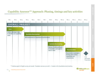 Unleashing purpose-led growth
Self-assessment of importance & performance
Collect (strategic) input
to identify core capability
areas
Review of skills and tools
& templates used against
best in class
Recommend roadmap to
develop most critical
capabilities and
competencies
Capability Assessor™ Approach: Phasing, timings and key activities
Wk 1 Wk 2 Wk 3 Wk 4 Wk 5
O V E R A L L P R O J E C T
Wk 6 Wk 7
Quantitative Benchmarking*
Qualitative Benchmarking
Vision
Wk 8
Recommendation
* Timelines apply for English survey and results. Translation services can add 2 – 3 weeks to the Quantitative benchmarking
Wk 9 Wk 10 Wk 11 Wk 12 Wk 13 Wk 14
Final
Deliverable
Presentation
MBVEXCELLENCEWHATWEDELIVEROURAPPROACHOUREXPERIENCEOURIP’s
73
 