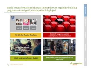 Unleashing purpose-led growth
World’s transformational changes impact the way capability building
programs are designed, developed and deployed
World in Flux Requires More Focus
Capability programs supplant
overengineered training curriculum
Volatile world asking for more flexibility
Learning becomes more personalized and
experiential
Learn whenever, wherever
Fit to THEIR needs
Up to date ‘real time’ content
Interactivity
9
MBVEXCELLENCEWHATWEDELIVEROURAPPROACHOUREXPERIENCEOURIP’s
 
