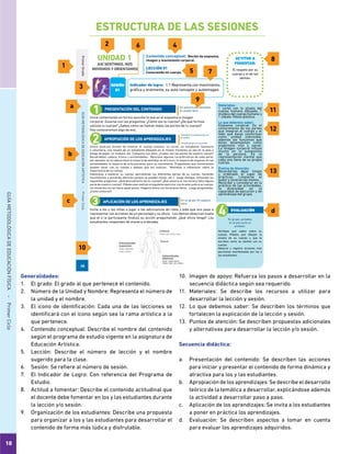 10
GUÍAMETODOLÓGICADEEDUCACIÓNFÍSICA - PrimerCiclo
ESTRUCTURA DE LAS SESIONES
PrimerGradoGUÍAMETODOLÓGICADEEDUCACIÓNARTÍSTICA - PrimerCiclo
28
Indicador de logro: 1.1 Representa con movimiento,
gráfica y oralmente, su auto concepto y autoimagen.
ACTITUD A
FOMENTAR:
El respeto por su
cuerpo y el de los
demás.
Contenido conceptual: Noción de esquema,
imagen y movimiento corporal.
LECCIÓN 01
Conociendo mi cuerpo.
SESIÓN
01
Materiales:
1 cartel con la silueta del
cuerpo humano dibujada, 1
muñeco del cuerpo humano y
1 silbato. Pelota plástica.
Lo que debemos saber:
Esquema corporal: Es el
conocimiento de las partes
que integran el cuerpo y el
todo que éstas conforman
como unidad indivisible,
además las funciones que
éstas desempeñan como
organismo vivo y social.
La Imagen corporal influye
mucho en la autoestima
de la persona. Es la
representación mental que
cada uno tiene de su propio
cuerpo.
Puntos de Atención:
Recordarles dejar limpio
y ordenado el lugar de
prácticas. Limpiarse el
sudor y lavarse las manos.
Recordar y considerar en la
práctica de las actividades,
la diversidad en la
capacidad de ejecución y de
aprendizaje del grupo.
Verifique qué saben sobre su
cuerpo. Pídales que dibujen la
silueta de su cuerpo y que le
escriban como se sienten con su
cuerpo.
Observe y registre acciones más
peculiares manifestadas por los y
las estudiantes.
Utilice diversas formas de mostrar el cuerpo humano: un cartel, un estudiante voluntario
o voluntaria, una silueta de un estudiante dibujada en el mismo momento ya sea en el piso o
pliego de papel, un muñeco, etc. Comparta con ellos: ¿Cuáles son las partes de nuestro cuerpo?
Recuérdeles: cabeza, tronco y extremidades. Mencione algunas características de cada parte,
por ejemplo: en la cabeza tiene la mayoría de sentidos; en el tronco, la mayoría de órganos; en las
extremidades la mayoría de articulaciones para su movimiento. Pregúnteles qué movimientos
pueden hacer con su cuerpo y pídales que los realicen. Motívelos a reflexionar sobre la
importancia de su cuerpo.
Indúzcalos a explorar su cuerpo (percibiendo las diferentes partes de su cuerpo, haciendo
movimientos y poniendo atención porqué se pueden mover, etc.); luego dialogar utilizando las
siguientes preguntas: ¿Qué descubrieron de su cuerpo? ¿Qué pasaría si nos hiciera falta alguna
parte de nuestro cuerpo? Pídales que realicen el siguiente ejercicio: con brazos junto a su cuerpo,
sin moverlos corran hacia aquel punto. Háganlo ahora con los brazos libres. Luego pregúnteles:
¿Cómo sintieron?
Invite a los y las niñas a jugar a las adivinanzas de roles y pida que uno pase a
representar las acciones de un personaje y su oficio. Los demás observan hasta
que el o la participante finaliza su acción preguntando: ¿Qué oficio tengo? Los
estudiantes responden de manera ordenada.
APROPIACIÓN DE LOS APRENDIZAJES
Sentados en semicírculo, en
el predio.
Un solo grupo, en el predio.
PRESENTACIÓN DEL CONTENIDO
Inicie comentando en forma sencilla lo que es el esquema e imagen
corporal. Guiarse con las preguntas: ¿Cómo ves tu cuerpo? ¿De qué formas
utilizas tu cuerpo? ¿Sabes cómo se llaman todas las partes de tu cuerpo?
Hoy conoceremos algo de eso.
En semicírculo, sentados.
En predio libre.
En un grupo. En espacio
libre.
APLICACIÓN DE LOS APRENDIZAJES
UNIDAD 1
ASÍ SENTIMOS, NOS
MOVEMOS Y ORIENTAMOS
1
3
2
5 7
8
a
b
c
d
13
12
11
10
6 4
9
EVALUACIÓN
En grupo, sentados
en el piso junto al
profesor.
Generalidades:
1.	 El grado: El grado al que pertenece el contenido.
2.	 Número de la Unidad y Nombre: Representa el número de
la unidad y el nombre.
3.	 El icono de identificación: Cada una de las lecciones se
identificará con el ícono según sea la rama artística a la
que pertenece.
4.	 Contenido conceptual: Describe el nombre del contenido
según el programa de estudio vigente en la asignatura de
Educación Artística.
5.	 Lección: Describe el número de lección y el nombre
sugerido para la clase.
6.	 Sesión: Se refiere al número de sesión.
7.	 El Indicador de Logro: Con referencia del Programa de
Estudio.
8.	 Actitud a fomentar: Describe el contenido actitudinal que
el docente debe fomentar en los y las estudiantes durante
la lección y/o sesión.
9.	 Organización de los estudiantes: Describe una propuesta
para organizar a los y las estudiantes para desarrollar el
contenido de forma más lúdica y disfrutable.
10.	 Imagen de apoyo: Refuerza los pasos a desarrollar en la
secuencia didáctica según sea requerido.
11.	 Materiales: Se describe los recursos a utilizar para
desarrollar la lección y sesión.
12.	 Lo que debemos saber: Se describen los términos que
fortalecen la explicación de la lección y sesión.
13.	 Puntos de atención: Se describen propuestas adicionales
y alternativas para desarrollar la lección y/o sesión.	
Secuencia didáctica:
a.	 Presentación del contenido: Se describen las acciones
para iniciar y presentar el contenido de forma dinámica y
atractiva para los y las estudiantes.
b.	 Apropiación de los aprendizajes: Se describe el desarrollo
teórico de la temática a desarrollar, explicándose además
la actividad a desarrollar paso a paso.
c.	 Aplicación de los aprendizajes: Se invita a los estudiantes
a poner en práctica los aprendizajes.
d.	 Evaluación: Se describen aspectos a tomar en cuenta
para evaluar los aprendizajes adquiridos.
 