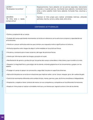 100
GUÍAMETODOLÓGICADEEDUCACIÓNFÍSICA - PrimerCiclo
LECIÓN 7:
“Me desplazo maravilloso”
2 Desplazamientos: hacia adelante con las piernas separadas, lateramente
juntando y cruzando piernas, marchando hacia adelante, marchando hacia
atrás y como caballito trotón hacia adelante, formando filas, columnas y
círculos.
LECCIÓN 8:
“Mi ritmo lento o rápido,
siempre eficaz”
2 Expresar el ritmo propio para realizar actividades motrices, utilizando
palmoteo, marcha, carrera, saltos, baile, entre otros.
CONTENIDOS ACTITUDINALES
• Estima y aceptación de su cuerpo.
• Cuidado del cuerpo ejecutando movimientos correctos en referencia con la estructura corporal y capacidad de las
articulaciones.
• Interés en conocer estímulos externos que orientan una respuesta motora significante en el entorno.
• Actitud propositiva ante riesgos de adquirir enfermedades en las prácticas físicas.
• Iniciativa y constancia por el aseo corporal y del lugar de prácticas físicas.
• Interés por informarse sobre los hongos y picazón en la piel.
• Manifestación de aprecio y protección por las partes del cuerpo vulnerables a infecciones y que no están a la vista.
• Respetar la integridad física y psicológica de los demás, evitando golpearlos en los lanzamientos y golpes con los
objetos.
• Proteger el cuerpo al apoyar con precaución y seguridad, los pies en superficies diversas.
• Aplicación de posturas correctas en situaciones que implican saltar, correr, lanzar, empujar, girar, dar vueltas de gato.
• Control de movimientos diferentes entre ambos brazos, manos, piernas y pies, de forma simultánea e independiente.
• Aceptación y respeto al tener contacto de manos con sus compañeros y compañeras en las diferentes formaciones.
• Acepta el ritmo propio al realizar actividades motrices y se interesa por regularlo ante el ritmo de los demás.
 