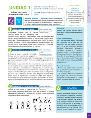 SegundoGradoGUÍAMETODOLÓGICADEEDUCACIÓNFÍSICA - PrimerCiclo
103
UNIDAD 1
ASÍ SENTIMOS, NOS
MOVEMOS Y ORIENTAMOS
ACTITUD A
FOMENTAR:
Indicador de logro: 1.3 Reconoce y ejecuta movimientos
laterales, de arriba abajo; circulares de torsión, de rotación
y de flexión-extensión, en correspondencia a la estructura
corporal y capacidad de movilidad de las articulaciones.
Contenido conceptual: Definición de
movimiento a partir de la estructura corporal.
LECCIÓN 01: Conociendo y moviendo mi
cuerpo.
El cuidado del cuerpo al
ejecutar movimientos
correctos en referencia
con la estructura corporal
y capacidad de las
articulaciones.
Pregúnteles: ¿Cuántos tipos de cuerpos
conocen? Luego de las respuestas, que
comenten cuáles ejercicios creen pueden hacer con facilidad cada
tipo de cuerpos que han mencionado, ya sea gorditos, flaquitos, altos,
bajitos, etc. Mencióneles algunos ejercicios como: flexión de tronco,
rotación de cuello y tronco; flexión-extensión de extremidades, etc.
También correr, saltar, gatear, lanzar, nadar... Indúzcales a reconocer
las ventajas y desventajas de los tipos de cuerpos.
Invíteles a jugar, haciendo actividades
lúdicas, con la intención de preparar su
cuerpo para las próximas actividades físicas y así para entusiasmarlos
y protegerlos de alguna lesión. O seleccione algún juego propuesto en
los anexos.
Explíqueles en qué consisten los movimientos que les asignará,
recuerde comentarles la capacidad de movilidad de las articulaciones.
Luego cada equipo con una pelota o botella plástica en las manos, que
ejecuten dos tipos de ejercicios del movimiento que se les asigne hacer
según su creatividad, luego que los muestren al resto de compañeros
por turno y que también los ejecuten todos. Asígneles acciones, tales
como: equipo 1, movimientos laterales de arriba abajo; equipo 2,
movimientos circulares de tronco; equipo 3, movimientos de tronco;
equipo 4, movimientos de flexión-extensión de tronco y extremidades.
Solicite a cada equipo la creación de un
ejercicio por movimiento asignado y luego que justifiquen la elección
de su ejercicio, de acuerdo a su estructura corporal. Utilice siempre los
movimientos antes mencionados.
Todo el grupo en semi-
círculo. En el espacio de
prácticas físicas.
Todo el grupo libre en
el espacio de prácticas
físicas.
Organizados en cuatro
equipos aleatoriamente.
Equipos de acuerdo a la
estructura corporal de los
estudiantes.
PRESENTACIÓN DEL CONTENIDO
APROPIACIÓN DE LOS APRENDIZAJES
APLICACIÓN DE LOS APRENDIZAJES
EVALUACIÓN
Invítelos a comentar cómo se sienten
con su cuerpo y si les gusta. De nuevo,
coménteles que cada persona tiene sus
características positivas de acuerdo
a su estructura corporal. Obsérvelos
en el transcurso de la actividad de
aplicación de los aprendizajes y registre
los resultados en una bitácora como
insumos para la evaluación formativa.
Materiales:
Siluetas de cuerpos gordos, flacos,
bajos, altos; 1 silbato; pelotas o botellas
plásticas.
Lo que debemos saber:
Las articulaciones están formadas
por elementos duros que son las
superficies de los huesos próximos
entre sí, y por elementos blandos
llamados ligamentos articulares,
cartílagos articulares, meniscos,
cápsula articular y membrana sinovial.
Todos estos elementos blandos sirven
de unión, de amortiguación y facilitan
los movimientos articular. Para mayor
informaciónconsulte:http://katty14310.
blogspot.com/
Puntos de atención:
- Explicar con detalles los movimientos
que ejecutarán los y las estudiantes en
el trabajo de equipo.
- Si considera difícil la organización
de equipos por estructura corporal,
organícelos aleatoriamente y a cada
equipo asígneles un tipo de ejercicio.
SESIÓN
02
 