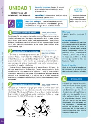 106
SegundoGradoGUÍAMETODOLÓGICADEEDUCACIÓNFÍSICA - PrimerCiclo
UNIDAD 1
ASÍ SENTIMOS, NOS
MOVEMOS Y ORIENTAMOS
ACTITUD A
FOMENTAR:
Indicador de logro: 1.6 Enumera con objetividad
riesgos reales para adquirir enfermedades gastro-
intestinales en el lugar de las prácticas físicas.
Contenido conceptual: Riesgos de adquirir
enfermedades gastro-intestinales en las
prácticas físicas.
LECCIÓN 02: Cuido mi salud, antes, durante y
después del ejercicio físico.
La actitud propositiva
ante riesgos de
adquirir enfermedades
en las prácticas físicas.
Consúlteles: ¿Por qué nos enfermamos del estómago? Escuche comentarios
y luego refuérceles sobre los riesgos que se pueden tener en las prácticas
físicas, ya sea por el espacio, por los materiales que se usan y por el mismo
ambiente. Coménteles que harán un recorrido por el espacio de prácticas
físicas para identificar esos riesgos y que deben poner atención a las
condiciones del lugar.
- Organice un recorrido por el espacio de
prácticas físicas, observando las condiciones de higiene del lugar, si
está con basura, si hay suciedad dejada por animales o personas; si hay
presencia de moscas y otros insectos que puedan producir enfermedades.
Lleve consigo una guía de investigación para anotar observaciones y
comentarios de los y las estudiantes.
- Durante el recorrido explique acerca de las condiciones del lugar y de
los materiales didácticos de Educación Física y las consecuencias de la
manipulación de estos, existencia de bacterias y riesgo de enfermarse si
no se tienen las medidas adecuadas. Oriénteles sobre la influencia de las
bacterias en el estómago, cuál es el proceso que se da para provocar la
enfermedad y cuáles son las medidas para evitar las enfermedades gastro-
intestinales.
Indíqueles que realizarán un juego, pero antes de iniciarlo deben dar
tratamiento al lugar de las prácticas para evitar enfermedades gastro-
intestinales. Además que al finalizar el juego deben mostrar actitudes
de prevención de enfermedades gastro-intestinales. Realizar el juego
denominado: “EL REBOTE” (Ver archivo de soporte).
Todos en semicírculo en el
espacio de prácticas físicas.
En un solo grupo harán un
recorrido por el espacio
de prácticas físicas y sus
entornos.
Todo el grupo en el espacio de
prácticas físicas
PRESENTACIÓN DEL CONTENIDO
APROPIACIÓN DE LOS APRENDIZAJES
APLICACIÓN DE LOS APRENDIZAJES
EVALUACIÓN
Solicíteles que compartan si consi-
deran importante asear el espacio
de prácticas y sus entornos y por
qué. Coménteles que no solo en
el espacio de prácticas físicas se
debe tener ese cuidado, sino en
todos los lugares donde la perso-
na tenga que permanecer. Luego
solicíteles que escriban los riesgos
identificados y los socialicen con
sus compañeros y compañeras.
Registre los aportes de los y las
estudiantes en un anecdotario y
puntualice aquellos niños y niñas
que necesitan refuerzo.
Materiales:
2 pelotas plásticas medianas, 1
silbato.
Lo que debemos saber:
Promueva el uso de ropa adecuada
para las prácticas físicas, asearse,
lavarse las manos, los brazos y
la cara, y si fuere posible, que se
den un baño rápido al finalizar las
prácticas físicas. Acostúmbrelos
además, a llevar una toalla o
un trapo que sustituya la toalla
siempre que reciba la clase de
Educación Física.
Puntos de atención:
Observar en los y las estudiantes
las actitudes de prevención que
realizan antes y después del juego.
SESIÓN
01
 