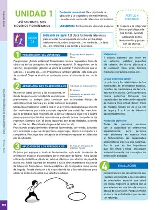 108
SegundoGradoGUÍAMETODOLÓGICADEEDUCACIÓNFÍSICA - PrimerCiclo
UNIDAD 1
ASÍ SENTIMOS, NOS
MOVEMOS Y ORIENTAMOS
ACTITUD A
FOMENTAR:
Indicador de logro: 1.11 Ubica fácilmente referencias
para orientar hacia izquierda-derecha, arriba-abajo,
adelante-atrás, sobre, debajo de…, en medio de…, al lado
de…, en referencia a los demás y las cosas.
Contenido conceptual: Descripción de la
ubicación y la trayectoria de movimientos,
considerando puntos de referencia del entorno.
LECCIÓN 03: Fortalezco mi ubicación espacial. El respeto a la integridad
física y psicológica de
los demás, evitando
golpearlos en los
lanzamientos y golpes
con los objetos.
Pregúnteles: ¿Dónde estamos? Relacionado con las respuestas, trate de
ubicarlos en los conceptos de orientación espacial. Si responden: ¡en la
cancha!, pregúnteles: ¿Dónde se ubica la cancha? Y mencióneles que al
lado de…, o delante de…, etc. Pregúnteles también: ¿Dónde está cada uno
de ustedes? Observe si utilizan conceptos como: a la izquierda de… atrás
de…
Realice un juego con los y las estudiantes, en
donde tengan la oportunidad de acondicionar
previamente su cuerpo para continuar con actividades físicas de
aprendizaje más fuertes y así evitar daños en su cuerpo.
Utilizando un batón con listón o tela en un extremo, cada pareja que invente
dos movimientos por cada concepto espacial que usted les mencione,
que lo practique cada miembro de la pareja y después elija tres o cuatro
parejas que compartan los movimientos y el resto de sus compañeros los
repetirán. Ejemplo: Con el brazo izquierdo, con brazo derecho, al frente
de…, arriba de… Mencióneles lugares del entorno, etc.
Practicando desplazamientos diversos (caminando, corriendo, saltando,
etc), oriéntelos a que se dirijan hacia algún lugar, objeto o compañero o
compañera. Practique los conceptos de orientación espacial establecidos
por el indicador.
Diríjalos por equipos a realizar lanzamientos, aplicando conceptos de
orientación espacial establecidos por el indicador de logro. Para lanzar
utilicen las botellitas plásticas; pelotas plásticas, de calcetín, de papel de
diario, etc. hacia lugares del entorno o hacia otros materiales didácticos
de Educación Física (aros, botellas plásticas, etc.) colocados como puntos
de llegada. Preste atención a la capacidad de los y las estudiantes para
ubicarse en los conceptos que usted les indique.
En grupo en el espacio
libre.
Individual, en el espacio libre.
En parejas.
Individual y en pareja, en el
espacio libre
En tríos, en el espacio de
prácticas físicas.
PRESENTACIÓN DEL CONTENIDO
APROPIACIÓN DE LOS APRENDIZAJES
APLICACIÓN DE LOS APRENDIZAJES
EVALUACIÓN
Concéntrese en los lanzamientos que
realizan, atendiendo a los conceptos
de orientación espacial que usted
les indica. Registre la certeza con la
que aciertan en una lista de cotejo o
escala de valoración. Ponga atención
en los y las estudiantes que necesi-
tan refuerzo.
Materiales:
1 silbato, batones con listón en
un extremo, pelotas pequeñas
(de calcetín, de diario, plásticas o
de cualquier tipo), aros, botellas
medianas o grandes, conos, etc.
Lo que debemos saber:
La práctica y fortalecimiento de las
habilidades de orientación espacial,
facilitan las habilidades de lectura,
escritura y cálculo. Con las prácticas
físicas podemos fortalecer las
capacidades de orientación espacial
de manera más eficaz. Batón: Trozo
de madera rollizo de 30 a 40 cm
de largo y 3 a 4 cm de diámetro
aproximadamente.
Puntos de atención:
Todas las personas nacemos
con la capacidad de orientarnos
espacialmente; pero seremos
más eficientes en nuestra vida
si fortalecemos las capacidades
psicomotoras con las que nacemos.
Por lo que es tan importante
que los niños y niñas practiquen
sistemáticamente los conceptos de
orientación espacial.
SESIÓN
01
 