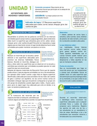 114
SegundoGradoGUÍAMETODOLÓGICADEEDUCACIÓNFÍSICA - PrimerCiclo
UNIDAD 1
ASÍ SENTIMOS, NOS
MOVEMOS Y ORIENTAMOS
ACTITUD A
FOMENTAR:
Indicador de logro: 1.17 Reconoce superficies
adecuadas para saltar, correr, lanzar, empujar, girar, dar
vueltas de gato.
Contenido conceptual: Descripción de los
elementos físicos que participan en la adopción de
diversas posturas.
LECCIÓN 05: “La mejor postura en mis
actividades físicas”.
La aplicación de
posturas correctas
en situaciones que
impliquen saltar,
correr, lanzar,
empujar, girar, dar
vueltas de gato; en
su diario vivir.
Recuérdeles la práctica de las posturas correctas en las diversas
actividadesqueel cuerporealiza.Luegopregúnteles:¿Quécondiciones
debe reunir la superficie que utilizamos para correr, saltar, lanzar,
empujar, girar y dar vueltas de gato? Escuche las respuestas y luego
dígales que es importante revisar el lugar donde debemos hacer estas
actividades para poder mantener una postura correcta.
Realizar un recorrido por la escuela y poner
atención a las superficies adecuadas para
practicar las diversas habilidades físicas
básicas. Durante el recorrido, dialogue con
ellos y ellas sobre las superficies que se observan en la escuela y
solicíteles que comenten qué actividades se pueden ejecutar en cada
superficie que van encontrando.
Apóyese de algunos materiales de Educación Física que de repente
pueda utilizar, y ejecute algunas actividades con los y las estudiantes,
por ejemplo saltar (saltar cuerda o algo más) en alguna superficie
identificada y adecuada para esta actividad o tal vez rodar, dar vueltas
de gato o caminar con equilibrio, tal vez correr tramos cortos en
velocidad o empujar algo que encuentran o empujarse un grupo con
otro grupo de estudiantes usando algún palo o tabla… O girar, girar,
girar, girar en algún lugar muy adecuado para ello en donde, si se
caen, no tendrán problemas, etc.
En el transcurso del recorrido por los
espacios de toda la institución, solicíteles que
realicen alguna actividad física acorde a la superficie encontrada.
Reunidos en grupo en
el espacio de prácticas
físicas.
En grupo ordenado,
individual, en pareja o en
equipo, en los espacios
del Centro Educativo.
En grupo dispersos en
el espacio de prácticas
físicas.
Ordenado por equipos
o individual, en los
espacios del Centro
Educativo.
PRESENTACIÓN DEL CONTENIDO
APROPIACIÓN DE LOS APRENDIZAJES
APLICACIÓN DE LOS APRENDIZAJES
EVALUACIÓN
Durante el recorrido, obsérvelos
e identifique cómo reconocen las
superficies adecuadas para cualquier
actividad física y cuáles de ellas
proponen para realizarlas. Registre
los aportes de cada uno de los y
las estudiantes en un anecdotario o
lista de cotejo. Identifique a los y las
estudiantes que necesitan refuerzo y
fortalézcales sus conocimientos.
Materiales:
1 silbato, pelotas de varios tipos y
tamaños, salta cuerdas, lazos, botellas
de plástico de todo tamaño y otros que
él o la docente considere adecuados.
Lo que debemos saber:
Las habilidades físicas básicas
son: caminar, correr, saltar, lanzar,
girar, gatear, golpear, cachar, etc.
Todas aquellas habilidades que el
cuerpo humano puede realizar para
desplazarse, hacer movimientos sin
desplazarse y todas aquellas en las
que se manipula cualquier objeto.
Puntos de atención:
Que es recomendable que haga un
recorrido previo por las instalaciones
y prevea qué actividades físicas se
pueden hacer en cada superficie que
encuentre para que les proponga a ellos
en su momento, si es que a ellos no se
les ocurre cuál o cuáles establecer.
A cada estudiante. En el espacio de
prácticas físicas.
SESIÓN
03
 