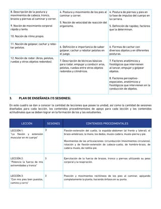8. Descripción de la postura y
movimientos de cabeza, tronco,
brazos y piernas al caminar y correr.
9. Noción de movimiento corporal
rápido y lento.
10. Noción de ritmo propio.
4. Postura y movimiento de los pies al
caminar y correr.
5. Noción de velocidad de reacción del
organismo.
4. Postura de piernas y pies en
la fase de impulso del cuerpo en
la carrera.
5. Definición de rapidez, factores
que la determinan.
11. Noción de golpear, cachar y rebo-
tar pelotas. 6. Definición e importancia de saber
golpear, cachar y rebotar pelotas en
el juego.
6. Formas de cachar con
diversos objetos y en diferentes
posturas.
12. Noción de rodar. (Aros, pelotas,
ruedas y otros objetos redondos). 7. Descripción de técnicas básicas
para rodar, empujar y conducir aros,
pelotas, ruedas entre otros objetos
redondos y cilíndricos.
7. Factores anatómicos y
fisiológicos que intervienen
al lanzar, empujar y golpear
objetos.
8. Factores perceptivo-
espaciales, anatómicos y
fisiológicos que intervienen en la
conducción de objetos.
3.	 PLAN DE ENSEÑANZA (15 SESIONES).
En este cuadro se dan a conocer la cantidad de lecciones que posee la unidad, así como la cantidad de sesiones
diseñadas para cada lección, los contenidos procedimentales de apoyo para cada lección y los contenidos
actitudinales que se deben lograr en la formación de los y las estudiantes.
LECCIÓN SESIONES CONTENIDOS PROCEDIMENTALES
LECCIÓN 1:
”La flexión y extensión
muscular en mi cuerpo”
3 Flexión-extensión del cuello, la espalda-abdomen (al frente y lateral), el
brazo-antebrazo, la mano, los dedos, muslo-cadera, muslo-pierna y pie.
Movimientos de las articulaciones: circunducción (movimientos circulares),
rotación y de flexión-extensión de cabeza-cuello, de hombre-brazo, de
cadera-muslo, de rodilla-pie.
LECCIÓN 2:
“Potencio la fuerza de mis
extremidades y tronco”
3 Ejercitación de la fuerza de brazos, tronco y piernas utilizando su peso
corporal y la respiración.
LECCIÓN 3:
“Con mis pies bien puestos,
camino y corro”
3 Posición y movimientos rectilíneos de los pies al caminar, apoyando
completamente la planta, haciendo énfasis en su punta.
 