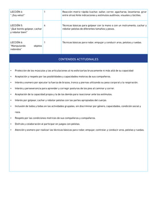 LECCIÓN 4:
” ¡Soy veloz!”
1 Reacción motriz rápida (cachar, saltar, correr, agacharse, levantarse, girar
entre otras) Ante indicaciones y estímulos auditivos, visuales y táctiles.
LECCIÓN 5:
“¡Qué bonito golpear, cachar
y rebotar bien!”
4 Técnicas básicas para golpear con la mano o con un instrumento, cachar y
rebotar pelotas de diferentes tamaños y pesos.
LECCIÓN 6:
“Manipulando objetos
redondos”
1 Técnicas básicas para rodar, empujar y conducir aros, pelotas y ruedas.
CONTENIDOS ACTITUDINALES
•	 Protección de los músculos y las articulaciones al no esforzarlas bruscamente ni más allá de su capacidad
•	 Aceptación y respeto por las posibilidades y capacidades motoras de sus compañeros.
•	 Interés y esmero por ejecutar la fuerza de brazos, tronco y piernas utilizando su peso corporal y la respiración.
•	 Interés y perseverancia para aprender y corregir posturas de los pies al caminar y correr.
•	 Aceptación de la capacidad propia y la de los demás para reaccionar ante los estímulos.
•	 Interés por golpear, cachar y rebotar pelotas con las partes apropiadas del cuerpo.
•	 Inclusión de todos y todas en las actividades grupales, sin discriminar por género, capacidades, condición social y
raza.
•	 Respeto por las condiciones motrices de sus compañeras y compañeros.
•	 Disfrute y colaboración al participar en juegos con pelotas.
•	 Atención y esmero por realizar las técnicas básicas para rodar, empujar, controlar, y conducir aros, pelotas y ruedas.
 