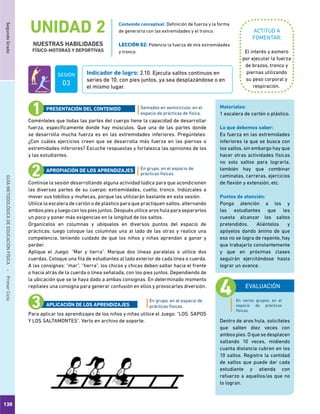 130
SegundoGradoGUÍAMETODOLÓGICADEEDUCACIÓNFÍSICA - PrimerCiclo
UNIDAD 2
NUESTRAS HABILIDADES
FÍSICO-MOTORAS Y DEPORTIVAS
ACTITUD A
FOMENTAR:
Indicador de logro: 2.10. Ejecuta saltos continuos en
series de 10, con pies juntos, ya sea desplazándose o en
el mismo lugar.
El interés y esmero
por ejecutar la fuerza
de brazos, tronco y
piernas utilizando
su peso corporal y
respiración.
Coménteles que todas las partes del cuerpo tiene la capacidad de desarrollar
fuerza, específicamente donde hay músculos. Que una de las partes donde
se desarrolla mucha fuerza es en las extremidades inferiores. Pregúnteles:
¿Con cuáles ejercicios creen que se desarrolla más fuerza en las piernas o
extremidades inferiores? Escuche respuestas y fortalezca las opiniones de los
y las estudiantes.
Continúe la sesión desarrollando alguna actividad lúdica para que acondicionen
las diversas partes de su cuerpo: extremidades, cuello, tronco. Indúzcales a
mover sus tobillos y muñecas, porque las utilizarán bastante en esta sesión.
Utilice la escalera de cartón o de plástico para que practiquen saltos, alternando
ambos pies y luego con los pies juntos. Después utilice aros hula para separarlos
un poco y poner más exigencias en la longitud de los saltos.
Organícelos en columnas y ubíquelos en diversos puntos del espacio de
prácticas; luego coloque las columnas una al lado de las otras y realice una
competencia, teniendo cuidado de que los niños y niñas aprendan a ganar y
perder.
Aplique el Juego: “Mar y tierra”. Marque dos líneas paralelas o utilice dos
cuerdas. Coloque una fila de estudiantes al lado exterior de cada línea o cuerda.
A las consignas: “mar”, “tierra”, los chicos y chicas deben saltar hacia el frente
o hacia atrás de la cuerda o línea señalada, con los pies juntos. Dependiendo de
la ubicación que se le haya dado a ambas consignas. En determinado momento
repítales una consigna para generar confusión en ellos y provocarles diversión.
Para aplicar los aprendizajes de los niños y niñas utilice el Juego: “LOS SAPOS
Y LOS SALTAMONTES”. Verlo en archivo de soporte.
Sentados en semicírculo, en el
espacio de prácticas de física.
En grupo, en el espacio de
prácticas físicas.
En grupo, en el espacio de
prácticas físicas.
PRESENTACIÓN DEL CONTENIDO
APROPIACIÓN DE LOS APRENDIZAJES
EVALUACIÓN
Dentro de aros hula, solicíteles
que salten diez veces con
ambos pies. O que se desplacen
saltando 10 veces, midiendo
cuanta distancia cubren en los
10 saltos. Registre la cantidad
de saltos que puede dar cada
estudiante y atienda con
refuerzo a aquellos/as que no
lo logran.
Materiales:
1 escalera de cartón o plástico.
Lo que debemos saber:
Es fuerza en las extremidades
inferiores la que se busca con
los saltos, sin embargo hay que
hacer otras actividades físicas
no solo saltos para lograrla,
también hay que combinar
caminatas, carreras, ejercicios
de flexión y extensión, etc.
Puntos de atención:
Ponga atención a los y
las estudiantes que les
cuesta alcanzar los saltos
pretendidos. Aliéntelos y
apóyelos dando ánimo de que
eso no se logra de repente, hay
que trabajarlo constantemente
y que en próximas clases
seguirán ejercitándose hasta
lograr un avance.
Contenido conceptual: Definición de fuerza y la forma
de generarla con las extremidades y el tronco.
LECCIÓN 02: Potencio la fuerza de mis extremidades
y tronco.
En varios grupos, en el
espacio de prácticas
físicas.
SESIÓN
03
APLICACIÓN DE LOS APRENDIZAJES
 