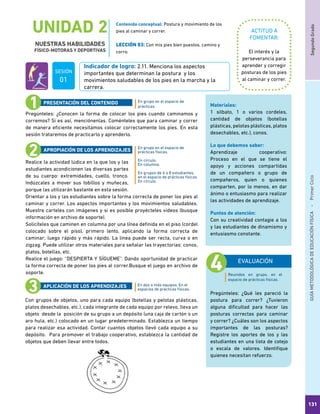 SegundoGradoGUÍAMETODOLÓGICADEEDUCACIÓNFÍSICA - PrimerCiclo
131
UNIDAD 2
NUESTRAS HABILIDADES
FÍSICO-MOTORAS Y DEPORTIVAS
ACTITUD A
FOMENTAR:
Indicador de logro: 2.11. Menciona los aspectos
importantes que determinan la postura y los
movimientos saludables de los pies en la marcha y la
carrera.
El interés y la
perseverancia para
aprender y corregir
posturas de los pies
al caminar y correr.
Pregúnteles: ¿Conocen la forma de colocar los pies cuando caminamos y
corremos? Si es así, menciónenlas. Coménteles que para caminar y correr
de manera eficiente necesitamos colocar correctamente los pies. En esta
sesión trataremos de practicarlo y aprenderlo.
Realice la actividad lúdica en la que los y las
estudiantes acondicionen las diversas partes
de su cuerpo: extremidades, cuello, tronco.
Indúzcales a mover sus tobillos y muñecas,
porque las utilizarán bastante en esta sesión.
Orientar a los y las estudiantes sobre la forma correcta de poner los pies al
caminar y correr. Los aspectos importantes y los movimientos saludables.
Muestre carteles con imágenes y si es posible proyécteles videos (busque
información en archivo de soporte).
Solicíteles que caminen en columna por una línea definida en el piso (cordel
colocado sobre el piso), primero lento, aplicando la forma correcta de
caminar; luego rápido y más rápido. La línea puede ser recta, curva o en
zigzag. Puede utilizar otros materiales para señalar las trayectorias: conos,
platos, botellas, etc.
Realice el juego: “DESPIERTA Y SÍGUEME”. Dando oportunidad de practicar
la forma correcta de poner los pies al correr.Busque el juego en archivo de
soporte.
Con grupos de objetos, uno para cada equipo (botellas y pelotas plásticas,
platos desechables, etc.), cada integrante de cada equipo por relevo, lleva un
objeto desde la posición de su grupo a un depósito (una caja de cartón o un
aro hula, etc.) colocado en un lugar predeterminado. Establezca un tiempo
para realizar esa actividad. Contar cuantos objetos llevó cada equipo a su
depósito. Para promover el trabajo cooperativo, establezca la cantidad de
objetos que deben llevar entre todos.
En grupo en el espacio de
prácticas.
En grupo en el espacio de
prácticas físicas.
En círculo.
En columna.
En grupos de 6 a 8 estudiantes,
en el espacio de prácticas físicas.
En círculo.
En dos o más equipos. En el
espacios de prácticas físicas.
PRESENTACIÓN DEL CONTENIDO
APROPIACIÓN DE LOS APRENDIZAJES
APLICACIÓN DE LOS APRENDIZAJES
EVALUACIÓN
Pregúnteles: ¿Qué les pareció la
postura para correr? ¿Tuvieron
alguna dificultad para hacer las
posturas correctas para caminar
y correr? ¿Cuáles son los aspectos
importantes de las posturas?
Registre los aportes de los y las
estudiantes en una lista de cotejo
o escala de valores. Identifique
quienes necesitan refuerzo.
Materiales:
1 silbato, 1 o varios cordeles,
cantidad de objetos (botellas
plásticas, pelotas plásticas, platos
desechables, etc.), conos.
Lo que debemos saber:
Aprendizaje cooperativo:
Proceso en el que se tiene el
apoyo y acciones compartidas
de un compañero o grupo de
compañeros, quien o quienes
comparten, por lo menos, en dar
ánimo o entusiasmo para realizar
las actividades de aprendizaje.
Puntos de atención:
Con su creatividad contagie a los
y las estudiantes de dinamismo y
entusiasmo constante.
Contenido conceptual: Postura y movimiento de los
pies al caminar y correr.
LECCIÓN 03: Con mis pies bien puestos, camino y
corro.
Reunidos en grupo, en el
espacio de prácticas físicas.
SESIÓN
01
 
