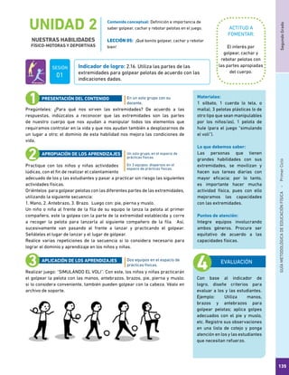 SegundoGradoGUÍAMETODOLÓGICADEEDUCACIÓNFÍSICA - PrimerCiclo
135
UNIDAD 2
NUESTRAS HABILIDADES
FÍSICO-MOTORAS Y DEPORTIVAS
ACTITUD A
FOMENTAR:
Indicador de logro: 2.16. Utiliza las partes de las
extremidades para golpear pelotas de acuerdo con las
indicaciones dadas.
El interés por
golpear, cachar y
rebotar pelotas con
las partes apropiadas
del cuerpo.
Pregúnteles: ¿Para qué nos sirven las extremidades? De acuerdo a las
respuestas, indúzcalos a reconocer que las extremidades son las partes
de nuestro cuerpo que nos ayudan a manipular todos los elementos que
requiramos controlar en la vida y que nos ayudan también a desplazarnos de
un lugar a otro; el dominio de esta habilidad nos mejora las condiciones de
vida.
Practique con los niños y niñas actividades
lúdicas, con el fin de realizar el calentamiento
adecuado de los y las estudiantes y pasar a practicar sin riesgo las siguientes
actividades físicas.
Oriéntelos para golpear pelotas con las diferentes partes de las extremidades,
utilizando la siguiente secuencia:
1. Mano, 2. Antebrazo, 3. Brazo. Luego con: pie, pierna y muslo.
Un niño o niña al frente de la fila de su equipo le lanza la pelota al primer
compañero, este la golpea con la parte de la extremidad establecida y corre
a recoger la pelota para lanzarla al siguiente compañero de la fila. Así,
sucesivamente van pasando al frente a lanzar y practicando el golpear.
Señáleles el lugar de lanzar y el lugar de golpear.
Realice varias repeticiones de la secuencia si lo considera necesario para
lograr el dominio y aprendizaje en los niños y niñas.
Realizar juego: “SIMULANDO EL VOLI”. Con este, los niños y niñas practicarán
el golpear la pelota con las manos, antebrazos, brazos, pie, pierna y muslo;
si lo considera conveniente, también pueden golpear con la cabeza. Véalo en
archivo de soporte.
En un solo grupo con su
docente.
Un solo grupo, en el espacio de
prácticas físicas.
En 3 equipos dispersos en el
espacio de prácticas físicas.
Dos equipos en el espacio de
prácticas físicas.
PRESENTACIÓN DEL CONTENIDO
APROPIACIÓN DE LOS APRENDIZAJES
APLICACIÓN DE LOS APRENDIZAJES EVALUACIÓN
Con base al indicador de
logro, diseñe criterios para
evaluar a los y las estudiantes.
Ejemplo: Utiliza manos,
brazos y antebrazos para
golpear pelotas; aplica golpes
adecuados con el pie y muslo,
etc. Registre sus observaciones
en una lista de cotejo y ponga
atención en los y las estudiantes
que necesitan refuerzo.
Materiales:
1 silbato, 1 cuerda (o tela, o
malla), 3 pelotas plásticas (o de
otro tipo que sean manipulables
por los niños/as), 1 pelota de
hule (para el juego “simulando
el voli”).
Lo que debemos saber:
Las personas que tienen
grandes habilidades con sus
extremidades, se movilizan y
hacen sus tareas diarias con
mayor eficacia; por lo tanto,
es importante hacer mucha
actividad física, pues con ello
mejoramos las capacidades
con las extremidades.
Puntos de atención:
Integre equipos involucrando
ambos géneros. Procure ser
equitativo de acuerdo a las
capacidades físicas.
Contenido conceptual: Definición e importancia de
saber golpear, cachar y rebotar pelotas en el juego.
LECCIÓN 05: ¡Qué bonito golpear, cachar y rebotar
bien!
SESIÓN
01
 
