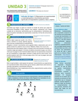 SegundoGradoGUÍAMETODOLÓGICADEEDUCACIÓNFÍSICA - PrimerCiclo
145
UNIDAD 3
NOS COMUNICAMOS CORPORALMENTE
Y PROTEGEMOS NUESTRO ORGANISMO
EVALUACIÓN
ACTITUD A
FOMENTAR:
Indicador de logro: 3.3 Representa con espontaneidad
y creatividad gestos y movimientos que tienen
significado correspondiente a palabras, ideas u objetos.
La creatividad en la
ejecución de gestos
y movimientos.
Solicíteles que hagan un gesto en relación al estado de ánimo que usted les
mencionará (Enojados, tristes, alegres, muy alegres, satisfechos, etc.) Tenga
cuidado de no mencionar sentimientos que no comprenderán. Coménteles que
todos los gestos realizados son expresiones corporales, formas de comunicarse
del cuerpo.
Realice algún juego que ayude a los niños y
niñas a calentar su cuerpo, además algunos
ejercicios que complementen el calentamiento.
Póngalos a simular movimientos como jugando futbol y baloncesto, pero sin la
pelota (conducirla, patearla, tirar al marco. Rebotar, driblar, tirar al aro, etc.)
Organícelos para que jueguen futbol, un equipo contra otro durante 5 minutos con
la pelota; luego que jueguen 3 minutos sin pelota simulando el juego. Los niños y
niñas que no juegan en ese momento deben observar las expresiones corporales
de sus compañeros y luego deben comentar a todos qué les vieron hacer. Si es
posible asígnele cada niño o niña que juega a dos o tres que no juegan, para que
lo observen directamente.
Dele la oportunidad a cada equipo de expresar corporalmente sus experiencias
en el partido de futbol. Antes de ello, que se reúnan y determinen cómo harán su
mensaje, qué gestos y movimientos utilizarán.
Recomiéndeles que sean respetuosos entre ellos, especialmente cuando se hace
la comunicación corporal.
En semi circulo con su docente.
En grupo en el espacio de prácticas
físicas.
Individualmente.
Equipos de 5 miembros, en el espacio
de prácticas físicas.
Equipos de 5 miembros, en el
espacio de prácticas físicas.
PRESENTACIÓN DEL CONTENIDO
APROPIACIÓN DE LOS APRENDIZAJES
APLICACIÓN DE LOS APRENDIZAJES
Obsérvelos en su forma de expresarse corporalmente, retome el indicador de
logro y establezca criterios con base a éste. Registre los resultados en una
lista de cotejo y defina qué estudiantes requieren refuerzo.
Materiales:
1 silbato, 1 pelota de futbol.
Lo que debemos saber:
Elementos fundamentales
de la expresión corporal: El
ser humano se ha expresado
a través del movimiento y la
danza desde su aparición en
la Tierra, y de esta manera
ha manifestado alegrías,
tristezas, emociones,
rogativas y agradecimientos.
Así, nos llegan desde tiempos
inmemoriales sus artes -y de
su mano- sus costumbres,
su forma de vida y hasta
parte de su historia. Mayor
información: http://dayana-
expresioncorporal.blogspot.
com/2011/11/beneficios.html
Puntos de atención:
Todos hemos escuchado
la expresión “lenguaje
corporal”, el cual se basa
en gestos, movimientos,
expresiones faciales,
movimientos oculares y
posturas para transmitir
mensajes. El lenguaje
corporal es no verbal, que a
menudo se convierte en más
importante que el lenguaje
hablado. Cuando llegamos a
observar mejor las acciones
y comportamientos de
una persona, tenemos una
visión más fiable de sus
características.
Contenido conceptual: El lenguaje corporal en la
comunicación cotidiana.
LECCIÓN 01: “Mi cuerpo se comunica”.
SESIÓN
02
 