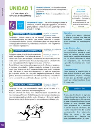 166
TercerGradoGUÍAMETODOLÓGICADEEDUCACIÓNFÍSICA - PrimerCiclo
UNIDAD 1
ASÍ SENTIMOS, NOS
MOVEMOS Y ORIENTAMOS
ACTITUD A
FOMENTAR:
Indicador de logro: 1.3 Manifiesta progresión en la
velocidad al correr, esquivar, agacharse, levantarse,
girar y realizar tareas manuales y con el pie en la
unidad de tiempo.
El reconocimiento y la
valoración positiva de sus
posibilidades y efectividad en
los movimientos.
El reconocimiento de sus
avances con entusiasmo y
humildad.
Pregúnteles: ¿Cuánto conocen de su cuerpo? ¿Podrían mencionar
las diferentes partes del cuerpo? ¿Qué pueden hacer con su cuerpo?
Escúchelos con atención y luego coménteles cuáles son las partes del
cuerpo y qué movimientos se pueden ejecutar con cada parte (segmento)
y con todo el cuerpo (global).
Diríjalosenlosejerciciosdeacondicionamiento
previo del organismo. Trate de darle sentido
lúdico a la actividad. Enfatice en el calentamiento de las articulaciones del
cuello, tronco y extremidades. Busque algunos juegos de calentamiento
en el archivo de soporte. Se le propone los caza-fantasmas.
Recuérdeles la importancia del cuerpo en general, enfatice en la cabeza,
el tronco y extremidades. Cabeza: posee los sentidos, el cerero, etc;
tronco, ¿qué órganos hay acá?; las extremidades superiores e inferiores
¿qué características tienen sus segmentos? Las diversas actividades
que se pueden realizar con cada parte (segmento) y con todo el cuerpo
(global). Realice actividades con las que el estudiantado vaya valorando su
cuerpo y conociendo sus posibilidades. Busque actividad 1 en el anexo 5.
Desarrolle con los y las estudiantes los juegos: “EL DESTIERRO” y “EL
REBOTE”. Ambos promueven movimientos globales.
Reúnalos y realice con ellos y ellas reflexiones sobre los esfuerzos de
movimientos que hicieron. Solicíteles que mencionen ejemplos de esos
movimientos con cada una de las partes del cuerpo y de manera global.
Busque la información de los juegos en archivo de soporte de esta guía.
En grupo. En el espacio
de prácticas físicas.
Un solo grupo, en el espacio de
prácticas físicas.
En parejas, en el espacio de
prácticas físicas.
En grupo, en el espacio
de prácticas físicas.
PRESENTACIÓN DEL CONTENIDO
APROPIACIÓN DE LOS APRENDIZAJES
APLICACIÓN DE LOS APRENDIZAJES
Materiales:
1 silbato, aros, pelotas plásticas
de diversos tamaños o de diversos
deportes, saltacuerdas, freesbe
(platos voladores), etc., hojas de papel
periódico.
Lo que debemos saber:
Los movimientos globales y por
segmento implican los que se hacen
partes del cuerpo y los que utilizan
todoelcuerpo.Ejemplos:Movimientos
con las manos rebotando un balón
sin desplazarse, es movimiento
segmental, movimientos como nadar
es global.
Puntos de atención:
Preste atención a aquellos niños y
niñas que les cuesta un poco hacer
los movimientos, apóyeles y aconseje
al resto para que también apóyenlo
hagan, que exista entre ellos el deseo
de cooperarse.
Contenido conceptual: Estructura del cuerpo y
las posibilidades de movimiento por segmentos y
globalmente.
LECCIÓN 01: “Muevo mi cuerpo globalmente y por
partes”.
EVALUACIÓN
De acuerdo al indicador de logro de
esta sesión, es importante observar a
los y las estudiantes en el transcurso
de las actividades Identifique criterios
basados en dicho indicador, tales
como: Progresión en la velocidad
al correr; Esquiva amenazas; Se
agacha adecuadamente; Se levanta
oportunamente; Gira velozmente;
Utiliza las manos y los pies
efectivamente; etc. Registre sus
observaciones en una lista de cotejo.
SESIÓN
02
 