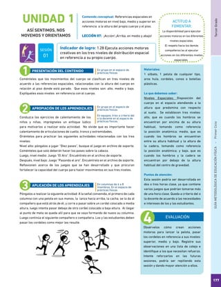 TercerGradoGUÍAMETODOLÓGICADEEDUCACIÓNFÍSICA - PrimerCiclo
177
UNIDAD 1
ASÍ SENTIMOS, NOS
MOVEMOS Y ORIENTAMOS
ACTITUD A
FOMENTAR:
Indicador de logro: 1.28 Ejecuta acciones motoras
creativas en los tres niveles de distribución espacial
en referencia a su propio cuerpo.
La disponibilidad para ejecutar
acciones motoras en los diferentes
niveles espaciales.
El respeto hacia los demás
compañeros/as al ejecutar
acciones en los diferentes niveles
espaciales.
Coménteles que los movimientos del cuerpo se clasifican en tres niveles de
acuerdo a las referencias espaciales, relacionadas con la altura del cuerpo en
relación al piso donde está parado. Que esos niveles son: alto, medio y bajo.
Explíqueles esos niveles en referencia con el cuerpo.
Conduzca los ejercicios de calentamiento de los
niños y niñas, imprégneles un enfoque lúdico
para motivarlos a realizar esta actividad. No olvide que es importante hacer
calentamiento de articulaciones de cuello, tronco y extremidades.
Oriéntelos para practicar las siguientes actividades relacionadas con los tres
niveles:
Nivel alto: póngalos a jugar “Diez pases”, busque el juego en archivo de soporte.
Coménteles que solo deberán hacer los pases sobre la cabeza.
Luego, nivel medio: Juego “El Aro”. Encuéntrelo en el archivo de soporte.
Después, nivel bajo: Juego “Pasando el aro”. Encuéntrelo en el archivo de soporte.
Reflexionen acerca de los juegos que se han desarrollado y que procuran
fortalecer la capacidad del cuerpo para hacer movimientos en sus tres niveles.
Póngalos a realizar la siguiente actividad: A la señal convenida, el primero de cada
columna con una pelota en sus manos, la lanza hacia arriba, la cacha, se la da al
compañero que está atrás de él, y corre a pasar sobre un cordel colocado a media
altura, luego intenta pasar debajo de otro cordel colocado a baja altura. Al llegar
al punto de meta se queda allí para que se vaya formando de nuevo su columna.
Luego continúa el siguiente compañero o compañera. Los y las estudiantes deben
pasar los cordeles como mejor les resulte.
En grupo en el espacio de
prácticas físicas.
En grupo en el espacio de
prácticas físicas.
En equipos, tríos a criterio del
o la docente en el espacio de
prácticas físicas.
En columnas de 6 a 8
miembros. En el espacio de
prácticas físicas.
PRESENTACIÓN DEL CONTENIDO
APROPIACIÓN DE LOS APRENDIZAJES
APLICACIÓN DE LOS APRENDIZAJES
EVALUACIÓN
Obsérvelos cómo crean acciones
motoras para lanzar la pelota, pasar
los cordeles en referencia a sus niveles:
superior, medio y bajo. Registre sus
observaciones en una lista de cotejo e
identifique a los que necesitan refuerzo.
Intente reforzarlos en las futuras
sesiones, podría ser repitiendo esta
sesión y dando mayor atención a ellos.
Materiales:
1 silbato, 1 pelota de cualquier tipo,
aros hula, cordeles, conos o botellas
plásticas.
Lo que debemos saber:
Niveles Espaciales: Disposición del
cuerpo en el espacio atendiendo a la
altura que predomina con respecto
al suelo. Se establecen tres niveles:
alto, que es cuando los hombros se
encuentran por encima de su altura
habitual, tomando como referencia
la posición anatómica; medio, que es
cuando los hombros se encuentran
entre su altura habitual y la altura de
la cadera, tomando como referencia
la posición anatómica; y bajo, que es
cuando los hombros y la cadera se
encuentran por debajo de la altura
habitual del centro de gravedad.
Puntos de atención:
Esta sesión podría ser desarrollada en
dos o tres horas clase, ya que contiene
varios juegos que podrían tomarse más
de una hora clase. Queda a criterio del o
la docente de acuerdo a las necesidades
e intereses de los y las estudiantes.
Contenido conceptual: Referencias espaciales en
acciones motoras en nivel bajo, medio y superior en
referencia a la altura del propio cuerpo y el piso.
LECCIÓN 07: ¡Acción! ¡Arriba, en medio y abajo!
SESIÓN
01
 