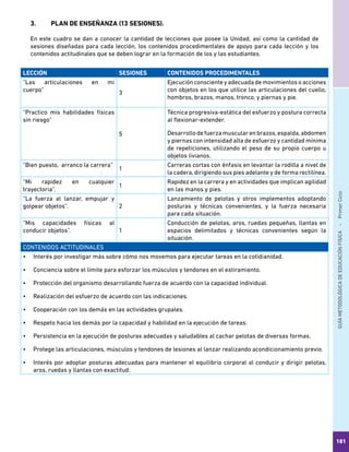 GUÍAMETODOLÓGICADEEDUCACIÓNFÍSICA - PrimerCiclo
181
3.	 PLAN DE ENSEÑANZA (13 SESIONES).
En este cuadro se dan a conocer la cantidad de lecciones que posee la Unidad, así como la cantidad de
sesiones diseñadas para cada lección, los contenidos procedimentales de apoyo para cada lección y los
contenidos actitudinales que se deben lograr en la formación de los y las estudiantes.
LECCIÓN SESIONES CONTENIDOS PROCEDIMENTALES
“Las articulaciones en mi
cuerpo”	 3
Ejecución consciente y adecuada de movimientos o acciones
con objetos en los que utilice las articulaciones del cuello,
hombros, brazos, manos, tronco, y piernas y pie.
“Practico mis habilidades físicas
sin riesgo”
5
Técnica progresiva-estática del esfuerzo y postura correcta
al flexionar-extender.
Desarrollodefuerzamuscularenbrazos,espalda,abdomen
y piernas con intensidad alta de esfuerzo y cantidad mínima
de repeticiones, utilizando el peso de su propio cuerpo u
objetos livianos.
“Bien puesto, arranco la carrera”
1
Carreras cortas con énfasis en levantar la rodilla a nivel de
la cadera, dirigiendo sus pies adelante y de forma rectilínea.
“Mi rapidez en cualquier
trayectoria”.
1
Rapidez en la carrera y en actividades que implican agilidad
en las manos y pies.
“La fuerza al lanzar, empujar y
golpear objetos”. 2
Lanzamiento de pelotas y otros implementos adoptando
posturas y técnicas convenientes, y la fuerza necesaria
para cada situación.
“Mis capacidades físicas al
conducir objetos”. 1
Conducción de pelotas, aros, ruedas pequeñas, llantas en
espacios delimitados y técnicas convenientes según la
situación.
CONTENIDOS ACTITUDINALES
•	 Interés por investigar más sobre cómo nos movemos para ejecutar tareas en la cotidianidad.
•	 Conciencia sobre el límite para esforzar los músculos y tendones en el estiramiento.
•	 Protección del organismo desarrollando fuerza de acuerdo con la capacidad individual.
•	 Realización del esfuerzo de acuerdo con las indicaciones.
•	 Cooperación con los demás en las actividades grupales.
•	 Respeto hacia los demás por la capacidad y habilidad en la ejecución de tareas.
•	 Persistencia en la ejecución de posturas adecuadas y saludables al cachar pelotas de diversas formas.
•	 Protege las articulaciones, músculos y tendones de lesiones al lanzar realizando acondicionamiento previo.
•	 Interés por adoptar posturas adecuadas para mantener el equilibrio corporal al conducir y dirigir pelotas,
aros, ruedas y llantas con exactitud.
 