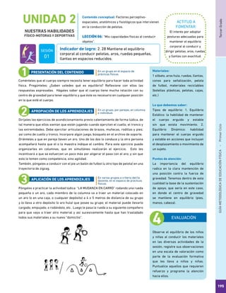 TercerGradoGUÍAMETODOLÓGICADEEDUCACIÓNFÍSICA - PrimerCiclo
195
UNIDAD 2
NUESTRAS HABILIDADES
FÍSICO-MOTORAS Y DEPORTIVAS
ACTITUD A
FOMENTAR:
Indicador de logro: 2. 28 Mantiene el equilibrio
corporal al conducir pelotas, aros, ruedas pequeñas,
llantas en espacios reducidos.
El interés por adoptar
posturas adecuadas para
mantener el equilibrio
corporal al conducir y
dirigir pelotas, aros, ruedas
y llantas con exactitud.
Coménteles que el cuerpo siempre necesita tener equilibrio para hacer toda actividad
física. Pregúnteles: ¿Saben ustedes qué es equilibrio? Reflexione con ellos las
respuestas expresadas. Hágales saber que el cuerpo tiene mucha relación con su
centro de gravedad para tener equilibrio y que éste es necesario en cualquier posición
en la que esté el cuerpo.
Diríjales los ejercicios de acondicionamiento previo calentamiento de forma lúdica, de
tal manera que ellos sientan que están jugando cuando ejercitan el cuello, el tronco y
las extremidades. Debe ejercitar articulaciones de brazos, muñecas, rodillas y pies;
así como de cuello y tronco. Incorpore algún juego, búsquelo en el archivo de soporte.
Oriénteles a que en pareja lleven un aro. Uno de los dos lo conduce y la otra persona
acompañará hasta que el o la maestra indique el cambio. Para este ejercicio puede
organizarles en columnas, que en simultáneo realizarán el ejercicio. Esto les
incentivará a que se esfuercen un poco más por aligerar el paso con el aro; y sin que
esto lo tomen como competencia, sino agilidad.
También, póngales a conducir con el pie un balón de futbol (u otro tipo de pelota) en una
trayectoria de zigzag.
Póngalos a practicar la actividad lúdica: “LA MUDANZA EN CARRO” rodando una rueda
pequeña o un aro, cada miembro de la columna va a traer un material colocado en
un aro (o en una caja, o cualquier depósito) a 4 o 5 metros de distancia de su grupo
y lo lleva a otro depósito (o aro hula) que posee su grupo; el material puede llevarlo
cargado, empujado, o rodándolo, etc. Luego le pasa la rueda a su siguiente compañero
para que vaya a traer otro material y así sucesivamente hasta que han trasladado
todos sus materiales a su nuevo “domicilio”.
En un grupo en el espacio de
prácticas físicas.
En un grupo, por parejas, en columna
e individual.
En varios grupos a criterio del/la
docente, en el espacio de prácticas
físicas.
PRESENTACIÓN DEL CONTENIDO
APROPIACIÓN DE LOS APRENDIZAJES
APLICACIÓN DE LOS APRENDIZAJES
Materiales:
1 silbato, aros hula, ruedas, llantas,
conos para señalización, pelota
de futbol, materiales reciclables
(botellas plásticas, pelotas, cajas,
etc.)
Lo que debemos saber:
Tipos de equilibrio: 1. Equilibrio
Estático: la habilidad de mantener
el cuerpo erguido y estable
sin que exista movimiento. 2.
Equilibrio Dinámico: habilidad
para mantener el cuerpo erguido
y estable en acciones que incluyan
el desplazamiento o movimiento de
un sujeto.
Puntos de atención:
La importancia del equilibrio
radica en la clara mantención de
una posición contra la fuerza de
gravedad. Tenemos dentro de esta
cualidad la base de la sustentación
de apoyo, que sería en este caso,
en donde el centro de gravedad
se mantiene en equilibrio (pies,
manos, cabeza).
Contenido conceptual: Factores perceptivo-
espaciales, anatómicos y fisiológicos que intervienen
en la conducción de pelotas.
LECCIÓN 06: “Mis capacidades físicas al conducir
objetos”.
EVALUACIÓN
Observe el equilibrio de los niños
y niñas al conducir los materiales
en las diversas actividades de la
sesión, registre sus observaciones
en una escala de valoración como
parte de la evaluación formativa
que les lleva a niños y niñas.
Puntualice aquellos que requieren
refuerzo y programe la atención
hacia ellos.
SESIÓN
01
 