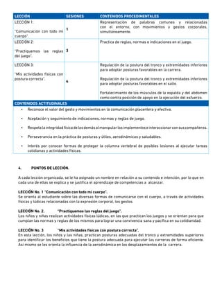 LECCIÓN SESIONES CONTENIDOS PROCEDIMENTALES
LECCIÓN 1:
“Comunicación con todo mi
cuerpo”.
1
Representación de palabras comunes y relacionadas
con el entorno, con movimientos y gestos corporales,
simultáneamente.
LECCIÓN 2:
“Practiquemos las reglas
del juego”.
3
Practica de reglas, normas e indicaciones en el juego.
LECCIÓN 3:
“Mis actividades físicas con
postura correcta”.
4
Regulación de la postura del tronco y extremidades inferiores
para adoptar posturas favorables en la carrera.
Regulación de la postura del tronco y extremidades inferiores
para adoptar posturas favorables en el salto.
Fortalecimiento de los músculos de la espalda y del abdomen
como contra posición de apoyo en la ejecución del esfuerzo.
CONTENIDOS ACTITUDINALES
•	 Reconoce el valor del gesto y movimientos en la comunicación placentera y efectiva.
•	 Aceptación y seguimiento de indicaciones, normas y reglas de juego.
•	 Respetalaintegridadfísicadelosdemásalmanipularlosimplementoseinteraccionarconsuscompañeros.
•	 Perseverancia en la práctica de posturas y útiles, aerodinámicas y saludables.
•	 Interés por conocer formas de proteger la columna vertebral de posibles lesiones al ejecutar tareas
cotidianas y actividades físicas.
4.	 PUNTOS DE LECCIÓN.
A cada lección organizada, se le ha asignado un nombre en relación a su contenido e intención, por lo que en
cada una de ellas se explica y se justifica el aprendizaje de competencias a alcanzar.
LECCIÓN No. 1	“Comunicación con todo mi cuerpo”.
Se orienta al estudiante sobre las diversas formas de comunicarse con el cuerpo, a través de actividades
físicas y lúdicas relacionadas con la expresión corporal, los gestos.
LECCIÓN No. 2.	 “Practiquemos las reglas del juego”.
Los niños y niñas realizan actividades físicas lúdicas, en las que practican los juegos y se orientan para que
cumplan las normas y reglas de los mismos para lograr una convivencia sana y pacífica en su cotidianidad.
LECCIÓN No. 3 	 “Mis actividades físicas con postura correcta”.
En esta lección, los niños y las niñas, practican posturas adecuadas del tronco y extremidades superiores
para identificar los beneficios que tiene la postura adecuada para ejecutar las carreras de forma eficiente.
Así mismo se les orienta la influencia de la aerodinámica en los desplazamientos de la carrera.
 