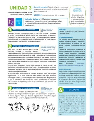 TercerGradoGUÍAMETODOLÓGICADEEDUCACIÓNFÍSICA - PrimerCiclo
199
UNIDAD 3
NOS COMUNICAMOS CORPORALMENTE
Y PROTEGEMOS NUESTRO ORGANISMO
Evalúelos reconociéndoles su expresión
corporal y la relación de esta con lo que
dicen, identifique cuánto valor le dan a
los gestos y movimientos. Pero antes de
su evaluación, hágales saber que deben
expresarse verbalmente haciendo gestos
y movimientos que correspondan a lo que
hablan. Registre sus valoraciones con
base a criterios deducidos del indicador de
logro.
ACTITUD A
FOMENTAR:
Indicador de logro: 3.2 Relaciona los gestos y
movimientos corporales con la expresión verbal en
la comunicación, reconociendo el valor del gesto y
movimiento.
El reconocimiento
al valor del gesto y
a los movimientos
en la comunicación
placentera y efectiva.
Indague si el grupo comprenden lo que es expresión corporal y lo que es
un gesto. Luego refuerce la información que ellos poseen al respecto.
Explíqueles lo que es expresión corporal y lo que es expresión gestual.
Coménteles que en esta sesión tendrán la oportunidad de experimentar
esas cualidades que tenemos los seres humanos.
Haga junto con ellos algunos ejercicios de
expresión corporal o expresión gestual.
Presénteles algunos mensajes con su cuerpo y que le digan qué significa
la expresión corporal que usted les hace. Luego pase al frente de todos
sus compañeros a algunos estudiantes voluntarios que deseen expresar
corporalmente palabras o frases que usted les mostrará escritas en un
papel, desde la parte de atrás de todos los y las estudiantes para que no
vean los mensajes.
Después, elija actividades lúdicas para preparar el cuerpo de los y las
estudiantesconcalentamientoypasarluegoaactividadesfísicasdemayor
intensidad. Recuerde que es importante preparar las articulaciones de
cuello, tronco y extremidades.
Realice un breve intercambio de partidos de fútbol entre los equipos
organizados. Si se pude hacer un breve torneo, con algún estímulo
sencillo para todos y para el campeón, sería más relevante. Haga énfasis
en que en el torneo lo más importante será la forma cómo se expresan
con su cuerpo en el partido y luego en los comentarios que se harán sin
hablar mucho.
Con base a los partidos que han realizado,
solicíteles que hagan comentarios pero con expresiones corporales.
Al menos, algunos mensajes diciendo algo de algún compañero, algún
sentimiento que tuvieron, algo que les llamó la atención, etc.
En grupo en el salón de
clases o en un predio
libre.
En el salón de clases o en el
espacio de prácticas físicas.
En grupo y en equipos de 7
a 8 miembros.
En grupo e
individualmente, en el
espacio de prácticas
físicas o en el salón de
clase.
PRESENTACIÓN DEL CONTENIDO
APROPIACIÓN DE LOS APRENDIZAJES
APLICACIÓN DE LOS APRENDIZAJES
EVALUACIÓN
Materiales:
1 silbato, cartelitos con frases o palabras,
1 pelota de fútbol.
Lo que debemos saber:
Los objetivos de la expresión corporal
podemos enfocarlos de cara a uno mismo,
al propio cuerpo y en relación con los
demás. Objetivos relacionados con uno
mismo:
- Aceptar el propio cuerpo para ayudar a
encontrar y descubrir la realidad corporal
propia. - Sentir sensaciones corporales
placenteras que orienten en la construcción
del equilibrio psicofísico. - Expresarse a
través del cuerpo (lenguaje corporal) para
favorecer su expresividad. -
Mayor información: https://www.
feandalucia.ccoo.es/docu/p5sd7343.pdf
Puntos de atención:
Tenga cuidado al organizar los equipos para
los juegos, los que deberán organizarse con
equidad de género, en la condición física de
los equipos y algunas otras condiciones
de acuerdo a la idiosincrasia, todo por una
actividad en la que nadie tenga ventaja
para someter los demás.
Contenido conceptual: Relación del gesto y movimientos
corporales, con la expresión verbal en la comunicación
placentera y efectiva.
LECCIÓN 01: “Comunicación con todo mi cuerpo”.
SESIÓN
01
 