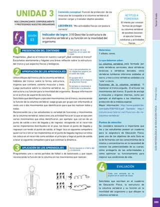 TercerGradoGUÍAMETODOLÓGICADEEDUCACIÓNFÍSICA - PrimerCiclo
205
UNIDAD 3
NOS COMUNICAMOS CORPORALMENTE
Y PROTEGEMOS NUESTRO ORGANISMO
ACTITUD A
FOMENTAR:
Indicador de logro: 3.10 Describe la estructura de
la columna vertebral y su función en la movilidad del
organismo.
El interés por conocer
formas de proteger
su columna vertebral
de posibles lesiones
al ejecutar tareas
cotidianas y actividades
físicas.
Pregúnteles: ¿Qué es el tronco en nuestro cuerpo? ¿Qué contiene el tronco?
Escúchelos atentamente y hágales una breve reflexión sobre la estructura
del tronco y sus aspectos físicos y biológicos.
Utilice dibujos del tronco y de la columna vertebral,
hábleles del tronco: sobre la forma, estructura,
órganos que contiene, sistema muscular y óseo.
Luego puntualice sobre la columna vertebral, su
estructura y su función para la movilidad del organismo. Busque información
en el archivo de soporte de esta Guía.
Solicítelesqueidentifiquenyejecutenmovimientosconeltronco,reconociendo
la función de la columna vertebral, luego grupo por grupo van informando al
resto uno o dos movimientos que identificaron para que los realicen todos y
todas.
Reconociendo los y las estudiantes la variedad de funciones y movimientos
de la columna vertebral, seleccione una actividad física en la que se ejecuten
varios movimientos que ellos identificaron, por ejemplo: que corran de un
punto de salida a otro de llegada y de regreso, recogiendo en el recorrido
varios implementos distribuidos en el piso, los llevan al punto de llegada y
regresan corriendo al punto de salida, al llegar toca al siguiente compañero
quien corre a retirar los implementos en el punto de llegada regresa con ellos
los coloca en el recorrido como estaban al principio y llega al punto de salida
a tocar al siguiente compañero para que continúe la dinámica.
Prográmeles uno o varios partidos de fútbol o de baloncesto y que vayan
reconociendo la función de la columna en los movimientos que realizan.
Todo grupo en sus
pupitres, en el salón de
clase.
Los y las estudiantes en
su respectivo pupitre, en
el salón de clase.
En grupos de 6
integrantes, en el espacio
de prácticas físicas.
En grupos o columnas a
criterio del o la docente.
Varios equipos a criterio del
o la docente.
PRESENTACIÓN DEL CONTENIDO
APROPIACIÓN DE LOS APRENDIZAJES
APLICACIÓN DE LOS APRENDIZAJES
EVALUACIÓN
Solicíteles que escriban en el cuaderno
de Educación Física, la estructura de
la columna vertebral y su función en la
movilidad del organismo y que dibujen la
columna vertebral.
Materiales:
1 silbato, conos.
Lo que debemos saber:
La columna vertebral está formada por
siete vértebras cervicales, doce vértebras
torácicas o vértebras dorsales, cinco
vértebras lumbares inferiores soldadas al
sacro, y tres a cinco vértebras soldadas a la
“cola” o cóccix.
Funciones de la columna vertebral: 1)
mantener el tronco erguido, 2) articular los
movimientos del tronco, 3) punto de anclaje
a músculos y órganos internos, como por
ejemplo: el diafragma o los intestinos, 4)
protección de la médula espinal.
Mayor información: http://www.paidotribo.
com/pdfs/930/930.0.pdf También: http://
columnavertebral.net/funcion-de-la-
columna-vertebral/
Puntos de atención:
Se considera necesario e importante que
los y las estudiantes posean un cuaderno
para la asignatura de Educación Física,
pues uno de los objetivos de esta Guía es
la de formarlos con los conocimientos de la
misma y concientizarlos en la necesidad de
conocer las potencialidades de su cuerpo,
cómo protegerlo de las enfermedades y
cómo optimizar su funcionamiento para
mejorar sus condiciones de vida.
Contenido conceptual: Función de protección de los
músculos de la espalda a la columna vertebral al
levantar, cargar y trasladar objetos pesados.
LECCIÓN 03: “Mis actividades físicas con postura
correcta”.
Cada uno sentado en su
pupitre en el salón de clase.
SESIÓN
03
 