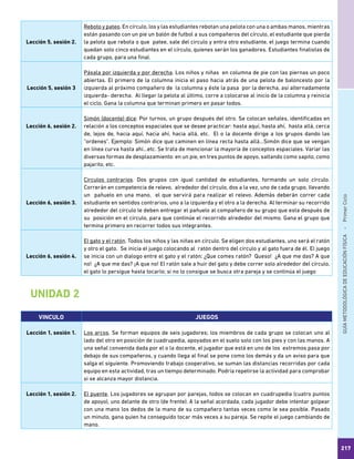 GUÍAMETODOLÓGICADEEDUCACIÓNFÍSICA - PrimerCiclo
217
UNIDAD 2
VINCULO JUEGOS
Lección 1, sesión 1. Los arcos. Se forman equipos de seis jugadores; los miembros de cada grupo se colocan uno al
lado del otro en posición de cuadrupedia, apoyados en el suelo solo con los pies y con las manos. A
una señal convenida dada por el o la docente, el jugador que está en uno de los extremos pasa por
debajo de sus compañeros, y cuando llega al final se pone como los demás y da un aviso para que
salga el siguiente. Promoviendo trabajo cooperativo, se suman las distancias recorridas por cada
equipo en esta actividad, tras un tiempo determinado. Podría repetirse la actividad para comprobar
si se alcanza mayor distancia.
Lección 1, sesión 2. El puente. Los jugadores se agrupan por parejas, todos se colocan en cuadrupedia (cuatro puntos
de apoyo), uno delante de otro (de frente). A la señal acordada, cada jugador debe intentar golpear
con una mano los dedos de la mano de su compañero tantas veces como le sea posible. Pasado
un minuto, gana quien ha conseguido tocar más veces a su pareja. Se repite el juego cambiando de
mano.
Lección 5, sesión 2.
Reboto y pateo. En círculo, los y las estudiantes rebotan una pelota con una o ambas manos, mientras
están pasando con un pie un balón de futbol a sus compañeros del círculo, el estudiante que pierda
la pelota que rebota o que patee, sale del circulo y entra otro estudiante, el juego termina cuando
quedan solo cinco estudiantes en el círculo, quienes serán los ganadores. Estudiantes finalistas de
cada grupo, para una final.
Lección 5, sesión 3
Pásala por izquierda y por derecha. Los niños y niñas en columna de pie con las piernas un poco
abiertas. El primero de la columna inicia el paso hacia atrás de una pelota de baloncesto por la
izquierda al próximo compañero de la columna y éste la pasa por la derecha, así alternadamente
izquierda- derecha. Al llegar la pelota al último, corre a colocarse al inicio de la columna y reinicia
el ciclo. Gana la columna que terminan primero en pasar todos.
Lección 6, sesión 2.
Simón (docente) dice: Por turnos, un grupo después del otro. Se colocan señales, identificadas en
relación a los conceptos espaciales que se desee practicar: hasta aquí, hasta ahí, hasta allá, cerca
de, lejos de, hacia aquí, hacia ahí, hacia allá, etc. El o la docente dirige a los grupos dando las
“ordenes”. Ejemplo: Simón dice que caminen en línea recta hasta allá…Simón dice que se vengan
en línea curva hasta ahí…etc. Se trata de mencionar la mayoría de conceptos espaciales. Variar las
diversas formas de desplazamiento: en un pie, en tres puntos de apoyo, saltando como sapito, como
pajarito, etc.
Lección 6, sesión 3.
Círculos contrarios. Dos grupos con igual cantidad de estudiantes, formando un solo círculo.
Correrán en competencia de relevo, alrededor del círculo, dos a la vez, uno de cada grupo, llevando
un pañuelo en una mano, el que servirá para realizar el relevo. Además deberán correr cada
estudiante en sentidos contrarios, uno a la izquierda y el otro a la derecha. Al terminar su recorrido
alrededor del círculo le deben entregar el pañuelo al compañero de su grupo que esta después de
su posición en el círculo, para que continúe el recorrido alrededor del mismo. Gana el grupo que
termina primero en recorrer todos sus integrantes.
Lección 6, sesión 4.
El gato y el ratón. Todos los niños y las niñas en círculo. Se eligen dos estudiantes, uno será el ratón
y otro el gato. Se inicia el juego colocando al ratón dentro del círculo y al gato fuera de él. El juego
se inicia con un dialogo entre el gato y el ratón: ¿Que comes ratón? Queso! ¿A que me das? A que
no! ¿A que me das? ¡A que no! El ratón sale a huir del gato y debe correr solo alrededor del círculo,
el gato lo persigue hasta tocarlo; si no lo consigue se busca otra pareja y se continúa el juego
 