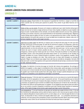 GUÍAMETODOLÓGICADEEDUCACIÓNFÍSICA - PrimerCiclo
221
VÍNCULO JUEGOS
Lección 1, sesión 1. Futbol de cabeza: Organizados en dos equipos en igualdad de miembros. Juegan un partido de
futbol usando solo las manos para pasarse la pelota. Para anotar el gol debe hacerse con la
cabeza.
Lección 1, sesión 3. Globo arriba y yo me siento. Al grupo se le asigna un globo para que cada miembro del grupo lo
toque una vez con la mano y luego sentarse sin tocar más el globo, el objetivo es que el globo no
toque el suelo. Cuando todos se han sentado, uno de ellos deberá tocarlo una vez más, quedarse
parado y ya no volver a tocarlo; y así sucesivamente lo irán haciendo el resto del grupo. Registrar
cuanto tiempo pasa el globo sin tocar el suelo y sin equivocarse los niños y niñas. Variante: Se
puede designar otra parte del cuerpo con la que se debe tocar el globo (pie, cabeza, codo, etc.). O
al tocar el globo se retiran a otro lugar cercano.
Lección 1, sesión 4. ¿Qué hora es señor lobo? Se delimita un espacio para el desarrollo del juego. El niño que hace
de lobo camina por el área de juego. El resto de los alumnos le siguen y le preguntan, ¿qué hora
es señor lobo? El lobo contesta una hora cualquiera y cuando estime conveniente responde
repentinamente: es hora de almorzar, esa es la señal de aviso para que corran ya que el lobo
tratará de cazar el mayor número posible de ellos. Los niños y niñas no tienen lugar donde
refugiarse y tienen que huir hasta que den las 12 horas. Para ello el profesor va marcando con
palmadas, claves u otro instrumento percutido hasta contar 12. Los alumnos al ser tocados se
quedan sentados en el piso. Posteriormente el profesor cuenta a los jugadores cazados. Para
repetir el juego se designa otro lobo. Todo alumno que no haya sido atrapado se considera
ganador. Regla: Los corredores que salgan fuera del área se consideran atrapados. Variante: El
lobo para salir a comer hace gestos como que está cambiando de personaje, se está convirtiendo
en lobo (estímulo visual).
Lección 2, sesión 1. El rebote. Se delimita el terreno de juego en función del número de jugadores. Se entrega la
pelota a un jugador o a dos según la cantidad de niños involucrados, quien persigue a los demás
y la lanza con la mano tratando de tocarlos después de que ésta haya dado un rebote en el suelo.
El jugador que resulta tocado queda fuera del juego. Quien recoge la pelota después que se ha
tocado a un compañero, es el siguiente en perseguir a los demás.
Lección 2, sesión 2 Pasar por los aros. 1) Uno de cada tres jugadores tiene un aro y se coloca en un punto del espacio
de juego, con el aro apoyado en el suelo en posición vertical. 2) Los participantes que no tienen
aro se distribuyen al azar por el espacio de juego y empiezan a moverse libremente. 3) A la señal
convenida, los jugadores que no tienen aro deben tratar de pasar por el interior de uno de ellos. 4)
Por dentro de cada aro solo puede pasar un jugador. 5) Los jugadores que logran pasar por dentro
de un aro suman un punto y después lo sostienen para que intenten pasar quienes lo sostenían
antes. 6) Se repite el juego varias veces y gana aquel que logra sumar más puntos.
Lección 4, sesión 2. Los mosqueteros: 1) Los participantes se agrupan por parejas que juegan de dos en dos. 2. Uno de
los miembros de cada pareja camina sobre el banco sueco (u otro recurso que se quiera utilizar,
una callecita dibujada en el piso podría servir) y el otro abajo, con un rollo de papel de diario en la
mano. 3) Utilizando el rollo a manera de espada, debe hacer caer a su compañero del banco (o
callecita). 4) Si cae, pasa el otro compañero a hacer la actividad. Variante: Quien cae primero queda
esperando nueva ronda. Se van haciendo eliminatorias hasta que haya un ganador.
ANEXO 4:
JUEGOS LÚDICOS PARA SEGUNDO GRADO.
UNIDAD 1
 