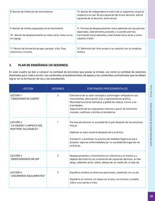 GUÍAMETODOLÓGICADEEDUCACIÓNFÍSICA - PrimerCiclo
25
8. Noción de inhibición de movimientos. 10. Noción de independencia motriz de un segmento corporal
respecto a su par (brazo izquierdo del brazo derecho, pierna
izquierda de la derecha, entre otros).
9. Noción de límites espaciales en el movimiento.
10. Noción de desplazamiento en línea recta, línea curva,
en zigzag.
11. Formas de desplazamiento: hacia adelante con las piernas
separadas, lateralmente juntando y cruzando piernas,
marchando hacia adelante y marchando hacia atrás y como
caballito trotón.
11. Noción de formación grupal: parejas, tríos, filas,
columnas y círculos.
12. Definición de ritmo propio y su relación con la conducta
motora.
3.	 PLAN DE ENSEÑANZA (20 SESIONES).
En este cuadro se dan a conocer la cantidad de lecciones que posee la Unidad, así como la cantidad de sesiones
diseñadas para cada Lección, los contenidos procedimentales de apoyo y los contenidos actitudinales que se deben
lograr en la formación de los y las estudiantes.
LECCIÓN SESIONES CONTENIDOS PROCEDIMENTALES
LECCIÓN 1:
“CONOCIENDO MI CUERPO”
3 Conciencia de su auto-concepto y autoimagen reflejada en sus
movimientos, descripción oral y representación gráfica.
Movilidad funcional individual y global de cabeza, tronco y ex-
tremidades.
Seguimiento de las respuestas motoras a partir de estímulos
visuales, auditivos y táctiles orientadores.
LECCIÓN 2:
“LA HIGIENE Y LIMPIEZA NOS
MANTIENE SALUDABLES.”
1 Formas de eliminar la suciedad de la piel después de las prácticas
físicas.
Habituar el aseo corporal después de la práctica.
Compartir y promover la práctica de medidas higiénicas para
prevenir algunas enfermedades por la suciedad del lugar de las
prácticas.
LECCIÓN 3:
“ORIENTÁNDONOS MEJOR”
3 Desplazamientos y movimientos en referencia a sí mismo y a
objetos del entorno con orientación de izquierda-derecha, arriba-
abajo, adelante-atrás, sobre, debajo de, en medio de, al lado de.
LECCIÓN 4:
“¡HAGÁMONOS EQUILIBRISTAS!”
3 Equilibrio estático en diversas posiciones, sostenido con un pie.
Equilibrio al caminar sin observar el piso, con brazos cruzados,
sobre una cuerda o línea.
 