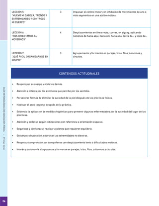 26
GUÍAMETODOLÓGICADEEDUCACIÓNFÍSICA - PrimerCiclo
LECCIÓN 5:
“MUEVO MI CABEZA, TRONCO Y
EXTREMIDADES Y CONTROLO
MI CUERPO”
3 Impulsar el control motor con inhibición de movimientos de uno o
más segmentos en una acción motora.
LECCIÓN 6:
“NOS ORIENTAMOS AL
MOVERNOS”
4 Desplazamientos en línea recta, curvas, en zigzag, aplicando
nociones de hacia aquí, hacia ahí, hacia allá, cerca de… y lejos de...
LECCIÓN 7:
“¡QUÉ FÁCIL ORGANIZARNOS EN
GRUPO!”
3 Agrupamiento y formación en parejas, tríos, filas, columnas y
círculos.
CONTENIDOS ACTITUDINALES
•	 Respeto por su cuerpo y el de los demás.
•	 Atención e interés por los estímulos que percibe por los sentidos.
•	 Perseverar formas de eliminar la suciedad de la piel después de las prácticas físicas.
•	 Habituar el aseo corporal después de la práctica.
•	 Evidencia la aplicación de medidas higiénicas para prevenir algunas enfermedades por la suciedad del lugar de las
prácticas.
•	 Atención y orden al seguir indicaciones con referencia a orientación espacial.
•	 Seguridad y confianza al realizar acciones que requieren equilibrio.
•	 Esfuerzo y disposición a ejercitar las extremidades no diestras.
•	 Respeto y comprensión por compañeros con desplazamiento lento o dificultades motoras.
•	 Interés y autonomía al agruparse y formarse en parejas, tríos, filas, columnas y círculos.
 