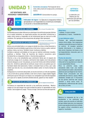 30
PrimerGradoGUÍAMETODOLÓGICADEEDUCACIÓNFÍSICA - PrimerCiclo
UNIDAD 1
ASÍ SENTIMOS, NOS
MOVEMOS Y ORIENTAMOS
Indicador de logro: 1.4. Ejecuta la respuesta motora
apropiada en correspondencia al estímulo orientador,
la situación o necesidad planteada.
Contenido conceptual: Participación de la
vista, oído y tacto en la ejecución y orientación
motriz.
LECCIÓN 01: Conociendo mi cuerpo. La atención y el
interés por los
estímulos que percibe
por los sentidos.
Coméntelesqueelsaberdiferenciarodistinguirlosestímulosquepercibimos
en el medio ambiente, es importante porque nos permiten orientarnos y
saber cómo vamos a responder en las situaciones que se viven en la vida
cotidiana. Por ejemplo en las situaciones de peligro (dar ejemplos).
Utilice una actividad lúdica o un juego en donde los niños y niñas flexionen y
extiendan las extremidades superiores e inferiores, tronco y cuello; realicen
saltitos, trote y carreras. También mover muñecas y tobillos.
Invítelos a ejecutar actividades en las que se realicen estímulos visuales,
auditivos y táctiles. Trate de hacerlos de manera sorpresiva para
fortalecerles su respuesta motora. Una de ellas puede ser:
Informe a los y las estudiantes que caminarán libres por el espacio de
prácticas y luego al oír un pitazo, caminarán más rápido; al oír dos pitazos
trotarán despacio; al oír tres pitazos, se reunirán frente a Ud. Utilice también
esta otra dinámica aplicando el estímulo visual: lance una pelota que con
facilidad rebote (de baloncesto, futbol o ahulada) hacia arriba y por cada
rebote que ésta de, los y las estudiantes deben saltar al mismo tiempo de
la pelota.
Colóquese en un extremo del predio, en el otro extremo un niño de espaldas
a ud y el otro de su pareja viéndolo a Ud. Con la mano o algún objeto hágale
señal para que el niño que lo ve toque a su compañero que está de espaldas
para que corra rápido al extremo donde está Ud. ¿Quién es más rápido?
Fortalezca la capacidad de reacción a los estímulos sensitivos. Realice
juegos en los que tengan esa oportunidad de aplicar lo aprendido en esta
sesión. Se le sugiere el Juego: “Te toco, te sigo” (verlo en archivo de soporte).
En círculo. En predio libre.
En círculo, en el predio libre
Individualmente y en parejas. En
espacio de prácticas.
En el espacio de práctica.
PRESENTACIÓN DEL CONTENIDO
APROPIACIÓN DE LOS APRENDIZAJES
APLICACIÓN DE LOS APRENDIZAJES
Observe la respuesta de los y las
estudiantes a los estímulos que
reciben, pues de acuerdo al indicador
de logro deben ejecutar una respuesta
motoraapropiadaalestímulorecibido.
Se sugiere utilizar anecdotario para
registrar resultados.
Materiales:
1 silbato, 3 conos o platos
señaladores, 2 lazos. 1 banderola.
Lo que debemos saber:
Proceso del estímulo-respuesta
motora: Acto reflejo. Son respuestas
rápidasyautomáticasquenoimplican
un control. El receptor sensitivo
manda información a la médula y
ésta envía impulsos nerviosos a los
correspondientes músculos para la
respuesta motora.
Puntos de atención:
Para el juego organizar parejas de
niños de forma equitativa en relación
a sus capacidades físicas.
Para la próxima clase, cada
estudiante debe traer una toallita
para limpiarse el sudor y dos bolsitas
plásticas para protegerse las manos.
Puede hacer vinculación con dos
contenidos de Ciencia, salud y Medio
Ambiente, Unidad uno: 1) Funciones
de las partes externas del cuerpo
humano y otros seres vivos. 2).
Semejanzas y diferencias del cuerpo
de la niña y el niño.
SESIÓN
03
ACTITUD A
FOMENTAR:
EVALUACIÓN
 