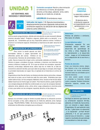 32
PrimerGradoGUÍAMETODOLÓGICADEEDUCACIÓNFÍSICA - PrimerCiclo
UNIDAD 1
ASÍ SENTIMOS, NOS
MOVEMOS Y ORIENTAMOS
Indicador de logro: 1.10. Ejecuta movimientos y
desplazamientos precisos siguiendo indicaciones de
orientación espacial y la ubicación de los objetos del
entorno como referencia.
Contenido conceptual: Noción y discriminación
en referencia a sí mismo, de izquierda–
derecha, arriba-abajo, adelante -atrás, sobre,
debajo de, en medio de, al lado de.
LECCIÓN 03: Orientándonos mejor.
La atención y orden al
seguir indicaciones.
El dominio de la
orientación espacial
correspondiente a sus
pertenencias y a su
cuerpo
Inicie la sesión preguntándoles: ¿Dónde está ubicado Ud. en este momento? ¿Dónde
estamos ubicados todos? Pregunte a algunos: ¿Quién está a su derecha… a su
izquierda, etc. Coménteles que es muy importante saberse orientar. Invítelos a
practicar la orientación espacial. Enfatíceles la importancia de saber ubicarse en
el espacio.
Para iniciar la sesión ejecute con ellos
actividades lúdicas o juegos ejercitando las
diferentes partes del cuerpo. Enfatice en las
articulaciones, flexiones de extremidades, tronco,
cuello. Que se muevan de un lugar a otro, caminando, saltando y corriendo.
Simule un paseo y encabece el grupo, cuénteles y vivencien una historieta muy
amena y dinámica creada por Ud. En la que se utilicen los conceptos: izquierda-
derecha, arriba-abajo, adelante-atrás, sobre, bajo de, en medio de, al lado de.
Concentre la atención de ellos, para que cada vez que diga un concepto, ellos hagan
la actividad relacionada con aquel. Vea un ejemplo de la historieta en archivo de
soporte.
Organícelos en dos filas de frente, con distancia de dos metros entre ellas, coloque
dos lazos en el piso, uno al frente de cada fila como señal. Oriéntelos para que
salten sobre el lazo, con las consignas: Adelante, atrás; brazos arriba-brazos abajo
(deben hacerlo en el mismo lugar sin saltar). Para hacerlo ameno, puede repetirles
una consigna después de haberlos condicionado con un par de consignas: Ejemplo:
adelante, atrás, adelante, atrás…atrás, atrás. Luego colóquelos en columnas junto
al lazo y que salten con las consignas: izquierda, derecha, arriba, abajo, etc.
Aplique una actividad o juego en donde se pueda observar la utilización correcta
de los conceptos: arriba, sobre, debajo de, en medio de, adelante, atrás. Aplique
el juego: “PELOTA POR EL TÚNEL”. (En Archivo Soporte.) Cuando explique el juego,
enfatíceles los diferentes conceptos que se utilizaran.
En círculo, en el lugar de la
práctica física.
Todos en grupo en el espacio
de la práctica física.
En un solo grupo, caminando
en el espacio de prácticas.
Dos grupos en filas, de frente.
En el espacio de prácticas
físicas.
Cuatro grupos en columnas.
En el espacio libre.
PRESENTACIÓN DEL CONTENIDO
APROPIACIÓN DE LOS APRENDIZAJES
APLICACIÓN DE LOS APRENDIZAJES
Verifique el dominio que tienen de
su orientación espacial (Arriba,
adelante, en medio de, hacia atrás,
etc.), en relación a algún objeto.
Pregúnteles: En qué posición esta
Ud. de…? ¿Qué tiene a la derecha?
...a la izquierda? …arriba? Atrás?
¿Adelante…? O, en qué posición
esta tal cosa, en relación a… Luego
registre resultados de aprendizaje
en anecdotario o lista de cotejo.
Materiales:
Pelotas de plástico o similares.
Dos lazos. Un silbato.
Lo que debemos saber:
Orientación espacial: Es una
habilidad básica dentro del
desarrollo de aprendizaje de
los niños y niñas. Depende de
la lateralización y el desarrollo
motor. Juega un rol fundamental
en la adquisición de la escritura y
lectura.
Puntos de atención:
Crear una historieta amena, alegre,
que induzca a los y las estudiantes
a participar con mucha motivación;
haciendo todas las actividades que el
docente menciona.
Con esta sesión puede vincular
el contenido La historieta, Unidad
cuatro, Lenguaje. También Contenido:
Ubicación espacial, Unidad Uno,
Matemática.
En grupo, en el espacio de
prácticas físicas.
EVALUACIÓN
ACTITUD A
FOMENTAR:
SESIÓN
01
 