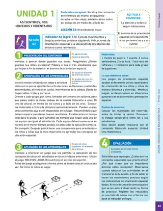 PrimerGradoGUÍAMETODOLÓGICADEEDUCACIÓNFÍSICA - PrimerCiclo
33
UNIDAD 1
ASÍ SENTIMOS, NOS
MOVEMOS Y ORIENTAMOS
Indicador de logro: 1.10. Ejecuta movimientos y
desplazamientos precisos siguiendo indicaciones de
orientación espacial y la ubicación de los objetos del
entorno como referencia.
Contenido conceptual: Noción y discriminación
en referencia así mismo, de izquierda–
derecha, arriba- abajo, adelante-atrás, sobre
de, debajo de, en medio de, al lado de.
LECCIÓN 03: Orientándonos mejor
La atención y orden al
seguir indicaciones
El dominio de la orientación
espacial correspondiente
a sus pertenencias y a su
cuerpo.
Invítelos a pensar donde guardan sus cosas. Pregúnteles ¿Dónde
guardas tus útiles escolares? Pídales a dos o tres estudiantes que
participen a fin de detectar el dominio de orientación espacial.
Inicie la sesión utilizando un juego o actividad
lúdica en la que se ejerciten las articulaciones, se flexionen y extiendan
extremidades, el tronco y el cuello; movimientos de la cabeza. Donde se
hagan saltos, trotes y carreras.
Oriente a cada grupo, por turno, tomados de la mano sin soltarse, para
que pasen sobre la mesa, debajo de la cuerda (colocarla a unos 50
cms de altura), en medio de los conos y al lado de los aros. Colocar
los materiales a 3 mts de distancia aproximadamente. Pueden usarse
otros elementos que estén disponibles en el lugar. Recomiéndeles que
deben cooperar para tener buenos resultados. Establecerles un tiempo
total para el grupo, y que sumados los tiempos que hagan cada uno de
los equipo sea igual al establecido. Cada equipo deberá esmerarse en
hacerlo en el menor tiempo posible, sin descuidar la ejecución correcta.
Sin competir. Después podrá hacer una competencia pero orientando a
los niños y niñas que lo más importante es aprender los conceptos de
ubicación espacial.
Invítelos a practicar un juego que les permita la aplicación de los
conceptos de ubicación estudiados en las actividades anteriores. Utilice
el juego: RELEVOS LOCOS (Encuéntrelo en archivo de soporte).
Antes del juego explíqueles la forma cómo se deben colocar la lata cada
vez. Tal como lo indica el juego.
En semicírculo,
frente al docente.
En grupo en el predio
de prácticas físicas.
En grupos de cinco, en
el predio de prácticas
físicas.
Grupos de cinco
jugadores. En el predio
de prácticas.
PRESENTACIÓN DEL CONTENIDO
APROPIACIÓN DE LOS APRENDIZAJES
APLICACIÓN DE LOS APRENDIZAJES
Solicítelesqueexpongan:¿Cuálessonlos
conceptos espaciales que practicamos?
¿Por qué creen que es importante
dominar estos conceptos? Obsérvelos
cuando ejecutan las actividades en el
transcurso de la sesión, a fin de saber si
hacen los movimientos precisos según
las indicaciones de orientación espacial
dadas. Aliniciodelasesióncomuníqueles
que se les estará observando su forma
de practicar. Registre los resultados
en una lista de cotejo, con criterios con
base al indicador de logro.
Materiales:
1 mesita de pupitre, 1 cuerda, 2 conos
señaladores, 2 aros hula, 1 lata vacía de
refresco y 1 recipiente para cada grupo
de jugadores.
Lo que debemos saber:
Los juegos de orientación espacial
ayudan al desarrollo de las capacidades
de orientación de los niños y niñas de
manera dinámica y divertida. Mientras
juegan, se desenvuelven en situaciones
que precisan de su atención y percepción
espacial.
Puntos de atención:
Colocar los materiales del recorrido,
antes de iniciar la sesión. Promover
el trabajo cooperativo entre los y las
estudiantes.
Esta sesión puede vincularla con el
contenido: Ubicación espacial, Unidad
Uno, Matemática.
Sentados en círculo frente
al docente.
EVALUACIÓN
SESIÓN
02
ACTITUD A
FOMENTAR:
 