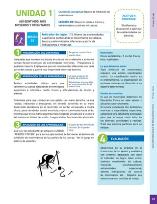 PrimerGradoGUÍAMETODOLÓGICADEEDUCACIÓNFÍSICA - PrimerCiclo
39
UNIDAD 1
ASÍ SENTIMOS, NOS
MOVEMOS Y ORIENTAMOS
Indicador de logro: 1.15. Mueve las extremidades
superiores controlando el movimiento de cabeza,
tronco y extremidades inferiores a partir de
indicaciones y modelaje.
Contenido conceptual: Noción de inhibición de
movimientos.
LECCIÓN 05: Muevo mi cabeza, tronco y
extremidades y controlo mi cuerpo. El esfuerzo y
disposición a ejercitar
las extremidades no
diestras.
Indíqueles que muevan los brazos en círculo hacia adelante y al mismo
tiempo flexión-extensión de extremidades inferiores. Pregúnteles sí
pudieron hacerlo. Explíqueles que son movimientos diferentes con cada
parte del cuerpo y que es muy importante tener ese dominio.
Realice actividades lúdicas para que
calienten su cuerpo ejercitando extremidades
superiores e inferiores, cuello, tronco y articulaciones de brazos y
piernas.
Oriéntelos para que conduzcan una pelota con mano derecha, ya sea
rodada, rebotando o empujando, sin llevarla sostenida en su mano
Superando obstáculos en el recorrido: un cordel atravesado a media
altura, pasar alrededor de dos aros hula, rebotar caminando hacia atrás,
mientras que en su mano izquierda lleva colgando un pañuelo a la altura
del hombro en todo el recorrido. Luego cambiar funciones de cada mano.
Que los y las estudiantes practiquen el JUEGO:
“REBOTO Y PATEO”, para darles oportunidad de fortalecer el dominio de
inhibición de movimientos de las partes de su cuerpo. Ver el juego en
archivo de soportes.
De pie en círculo. En el
predio libre.
Un solo grupo en el
predio de prácticas.
Estudiantes organizados
en tres columnas. En el
predio libre.
Grupos de diez formando
círculos. En el predio
libre.
PRESENTACIÓN DEL CONTENIDO
APROPIACIÓN DE LOS APRENDIZAJES
APLICACIÓN DE LOS APRENDIZAJES
Obsérvelos en su práctica en el
transcurso de la sesión y evalúelos
con criterios deducidos con base
al indicador de logro, tales como:
controla movimiento de cabeza,
moviendo simultáneamente
extremidades superiores;
atiende indicaciones de control
de movimiento, etc. Registre sus
valoraciones en una lista de cotejo.
Materiales:
Conos señaladores, 1 cordel, 8 aros
hula, 4 pañuelos.
Lo que debemos saber:
Toda inhibición de movimientos
requiere una amplia coordinación
motriz. La coordinación motriz es
el ordenamiento, la organización de
acciones motoras en dirección a un
objetivo determinado.
Puntos de atención:
El uso de materiales didácticos de
Educación Física en esta sesión y
ubicarlos oportunamente.
Si tuviere estudiante con problemas
motrices o necesidades especiales,
seleccione otro estudiante aventajado
para que lo apoye como tutor en
las diversas actividades a realizar.
Trate que siempre participe pero no
obligue.
EVALUACIÓN
SESIÓN
02
ACTITUD A
FOMENTAR:
 